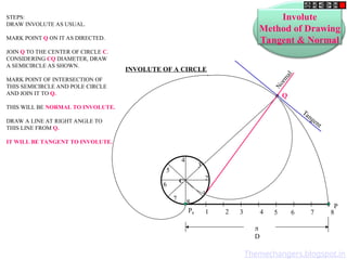 Tangent
N
o
r
m
a
l
Q
Involute
Method of Drawing
Tangent & Normal
STEPS:
DRAW INVOLUTE AS USUAL.
MARK POINT Q ON IT AS DIRECTED.
JOIN Q TO THE CENTER OF CIRCLE C.
CONSIDERING CQ DIAMETER, DRAW
A SEMICIRCLE AS SHOWN.
MARK POINT OF INTERSECTION OF
THIS SEMICIRCLE AND POLE CIRCLE
AND JOIN IT TO Q.
THIS WILL BE NORMAL TO INVOLUTE.
DRAW A LINE AT RIGHT ANGLE TO
THIS LINE FROM Q.
IT WILL BE TANGENT TO INVOLUTE.
1 2 3 4 5 6 7 8
P
P8
1
2
3
4
5
6
7
8
INVOLUTE OF A CIRCLE

D
C
Themechangers.blogspot.in
 
