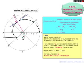 7 6 5 4 3 2 1
P
1
2
3
4
5
6
7
P2
P6
P1
P3
P5
P7
P4 O
SPIRAL (ONE CONVOLUSION.)
N
o
r
m
a
l
Tangent
Q
Spiral.
Method of Drawing
Tangent & Normal
Constant of the Curve =
Difference in length of any radius vectors
Angle between the corresponding
radius vector in radian.
OP – OP2
/2
OP – OP2
1.57
= 3.185 m.m.
=
=
STEPS:
*DRAW SPIRAL AS USUAL.
DRAW A SMALL CIRCLE OF RADIUS EQUAL TO THE
CONSTANT OF CURVE CALCULATED ABOVE.
* LOCATE POINT Q AS DISCRIBED IN PROBLEM AND
THROUGH IT DRAW A TANGENTTO THIS SMALLER
CIRCLE.THIS IS A NORMAL TO THE SPIRAL.
*DRAW A LINE AT RIGHT ANGLE
*TO THIS LINE FROM Q.
IT WILL BE TANGENT TO CYCLOID.
Themechangers.blogspot.in
 