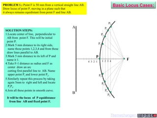 A
B
p
4 3 2 1
F
1 2 3 4
SOLUTION STEPS:
1.Locate center of line, perpendicular to
AB from point F. This will be initial
point P.
2.Mark 5 mm distance to its right side,
name those points 1,2,3,4 and from those
draw lines parallel to AB.
3.Mark 5 mm distance to its left of P and
name it 1.
4.Take F-1 distance as radius and F as
center draw an arc
cutting first parallel line to AB. Name
upper point P1
and lower point P2
.
5.Similarly repeat this process by taking
again 5mm to right and left and locate
P3
P4
.
6.Join all these points in smooth curve.
It will be the locus of P equidistance
from line AB and fixed point F.
P1
P2
P3
P4
P5
P6
P7
P8
PROBLEM 1.: Point F is 50 mm from a vertical straight line AB.
Draw locus of point P, moving in a plane such that
it always remains equidistant from point F and line AB.
Basic Locus Cases:
Themechangers.blogspot.in
 
