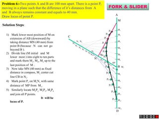 1) Mark lower most position of M on
extension of AB (downward) by
taking distance MN (40 mm) from
point B (because N can not go
beyond B ).
2) Divide line (M initial and M
lower most ) into eight to ten parts
and mark them M1
, M2
, M3
up to the
last position of M .
3) Now take MN (40 mm) as fixed
distance in compass, M1
center cut
line CB in N1
.
4) Mark point P1
on M1
N1
with same
distance of MP from M1
.
5) Similarly locate M2
P2,
M3
P3
, M4
P4
and join all P points.
It will be
locus of P.
Solution Steps:
600
900
M
N
N1
N2
N3
N4
N5
N6
N7
N8
N9
N10
N11
N12
A
B
C
D
M1
M2
M3
M4
M5
M7
M8
M9
M10
M11
M6
M12
M13
N13
p
p1
p2
p3
p4
p5
p6
p7
p8
p9
p10
p13
p11
p12
Problem 6:-Two points A and B are 100 mm apart. There is a point P,
moving in a plane such that the difference of it’s distances from A
and B always remains constant and equals to 40 mm.
Draw locus of point P.
FORK & SLIDER
 