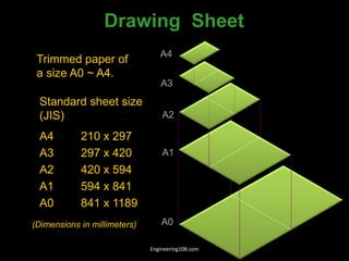Drawing Sheet
Trimmed paper of
a size A0 ~ A4.
Standard sheet size
(JIS)
A4 210 x 297
A3 297 x 420
A2 420 x 594
A1 594 x 841
A0 841 x 1189
A4
A3
A2
A1
A0
(Dimensions in millimeters)
Engineering108.com
 