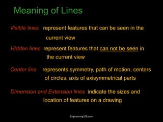 Visible lines represent features that can be seen in the
current view
Meaning of Lines
Hidden lines represent features that can not be seen in
the current view
Center line represents symmetry, path of motion, centers
of circles, axis of axisymmetrical parts
Dimension and Extension lines indicate the sizes and
location of features on a drawing
Engineering108.com
 