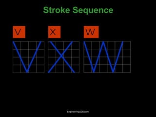 V X W
Stroke Sequence
Engineering108.com
 