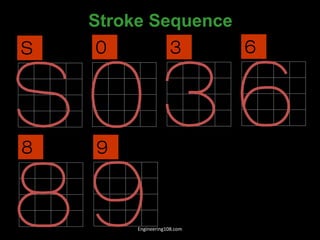 6
8 9
0
Stroke Sequence
S 3
Engineering108.com
 