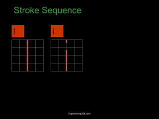 Stroke Sequence
l i
Engineering108.com
 