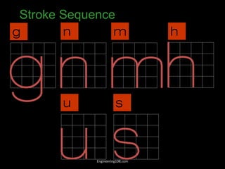 Stroke Sequence
g n m h
u s
Engineering108.com
 