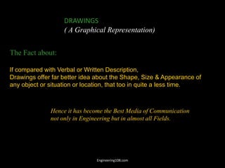 DRAWINGS
( A Graphical Representation)
The Fact about:
If compared with Verbal or Written Description,
Drawings offer far better idea about the Shape, Size & Appearance of
any object or situation or location, that too in quite a less time.
Hence it has become the Best Media of Communication
not only in Engineering but in almost all Fields.
Engineering108.com
 