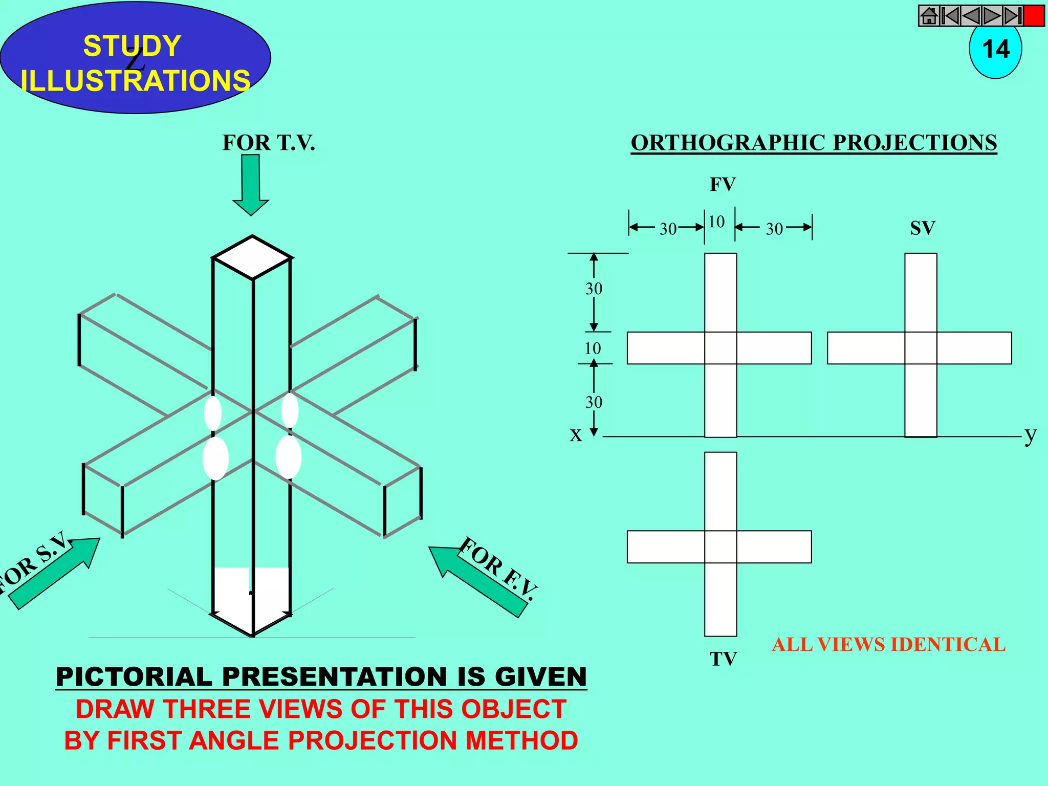 Z STUDY 
ILLUSTRATIONS 
SV 
FV 
10 
x y 
TV 
30 
30 
30 10 30 
ALL VIEWS IDENTICAL 
FOR T.V. 
PICTORIAL PRESENTATION IS GIVEN 
DRAW THREE VIEWS OF THIS OBJECT 
BY FIRST ANGLE PROJECTION METHOD 
14 
ORTHOGRAPHIC PROJECTIONS 
 