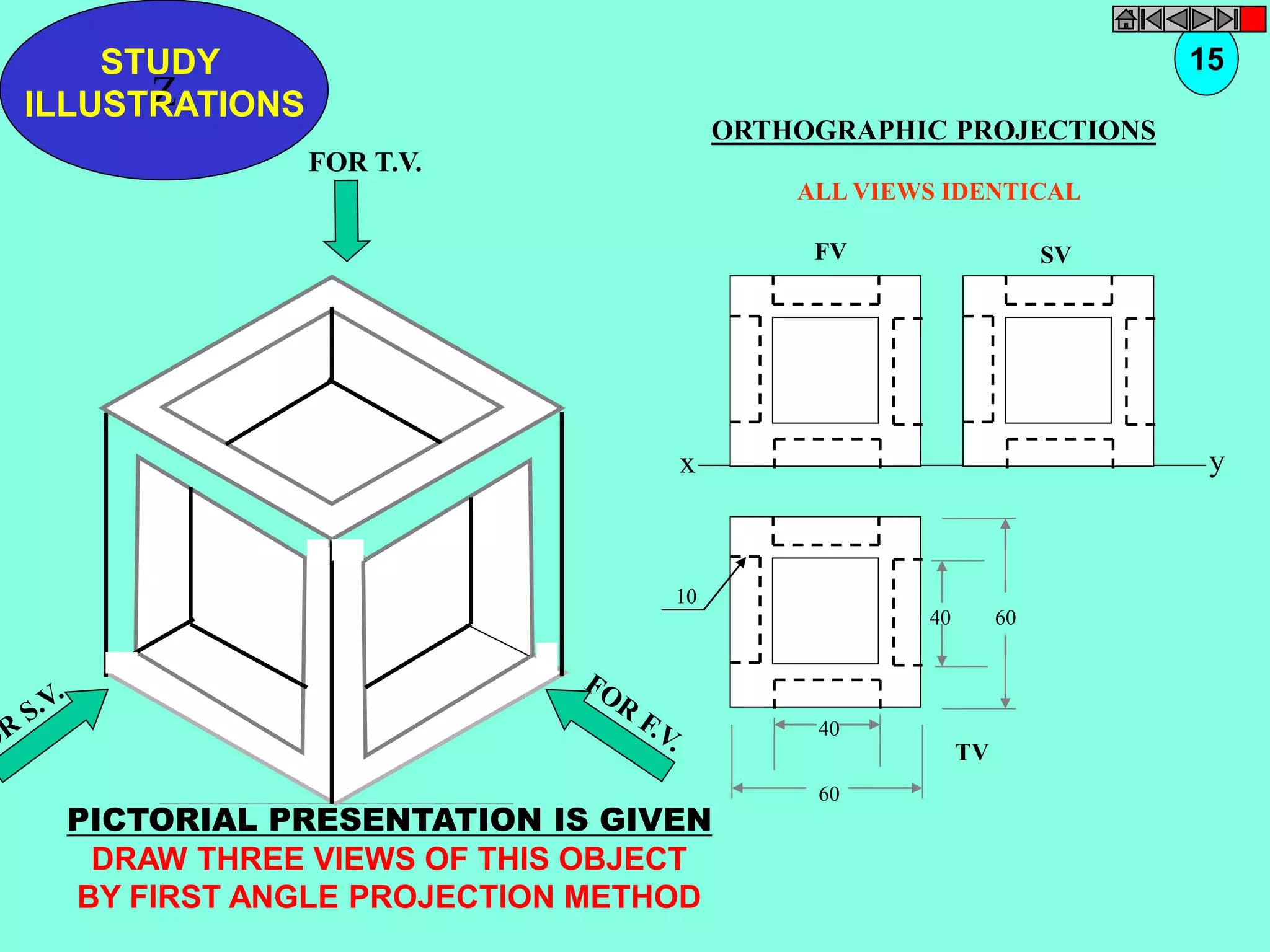 ALL VIEWS IDENTICAL 
FV SV 
x y 
STUDY 
Z 
ILLUSTRATIONS 
TV 
10 
40 60 
40 
60 
FOR T.V. 
PICTORIAL PRESENTATION IS GIVEN 
DRAW THREE VIEWS OF THIS OBJECT 
BY FIRST ANGLE PROJECTION METHOD 
15 
ORTHOGRAPHIC PROJECTIONS 
 