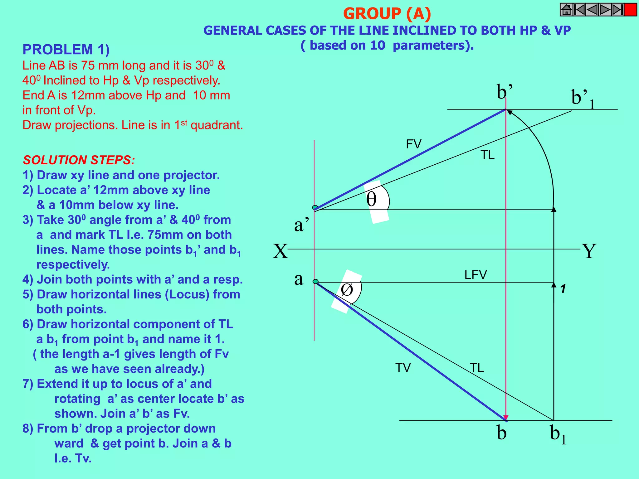 GENERAL CASES OF THE LINE INCLINED TO BOTH HP & VP 
PROBLEM 1) ( based on 10 parameters). 
Line AB is 75 mm long and it is 300 & 
400 Inclined to Hp & Vp respectively. 
End A is 12mm above Hp and 10 mm 
in front of Vp. 
Draw projections. Line is in 1st quadrant. 
a’ 
b’ 
GROUP (A) 
TL 
X Y 
a 
b 
b’1 
b1 
Ø 
 
SOLUTION STEPS: 
1) Draw xy line and one projector. 
2) Locate a’ 12mm above xy line 
& a 10mm below xy line. 
3) Take 300 angle from a’ & 400 from 
a and mark TL I.e. 75mm on both 
lines. Name those points b1’ and b1 
respectively. 
4) Join both points with a’ and a resp. 
5) Draw horizontal lines (Locus) from 
both points. 
6) Draw horizontal component of TL 
a b1 from point b1 and name it 1. 
( the length a-1 gives length of Fv 
as we have seen already.) 
7) Extend it up to locus of a’ and 
rotating a’ as center locate b’ as 
shown. Join a’ b’ as Fv. 
8) From b’ drop a projector down 
ward & get point b. Join a & b 
I.e. Tv. 
1 
LFV 
TL 
FV 
TV 
 