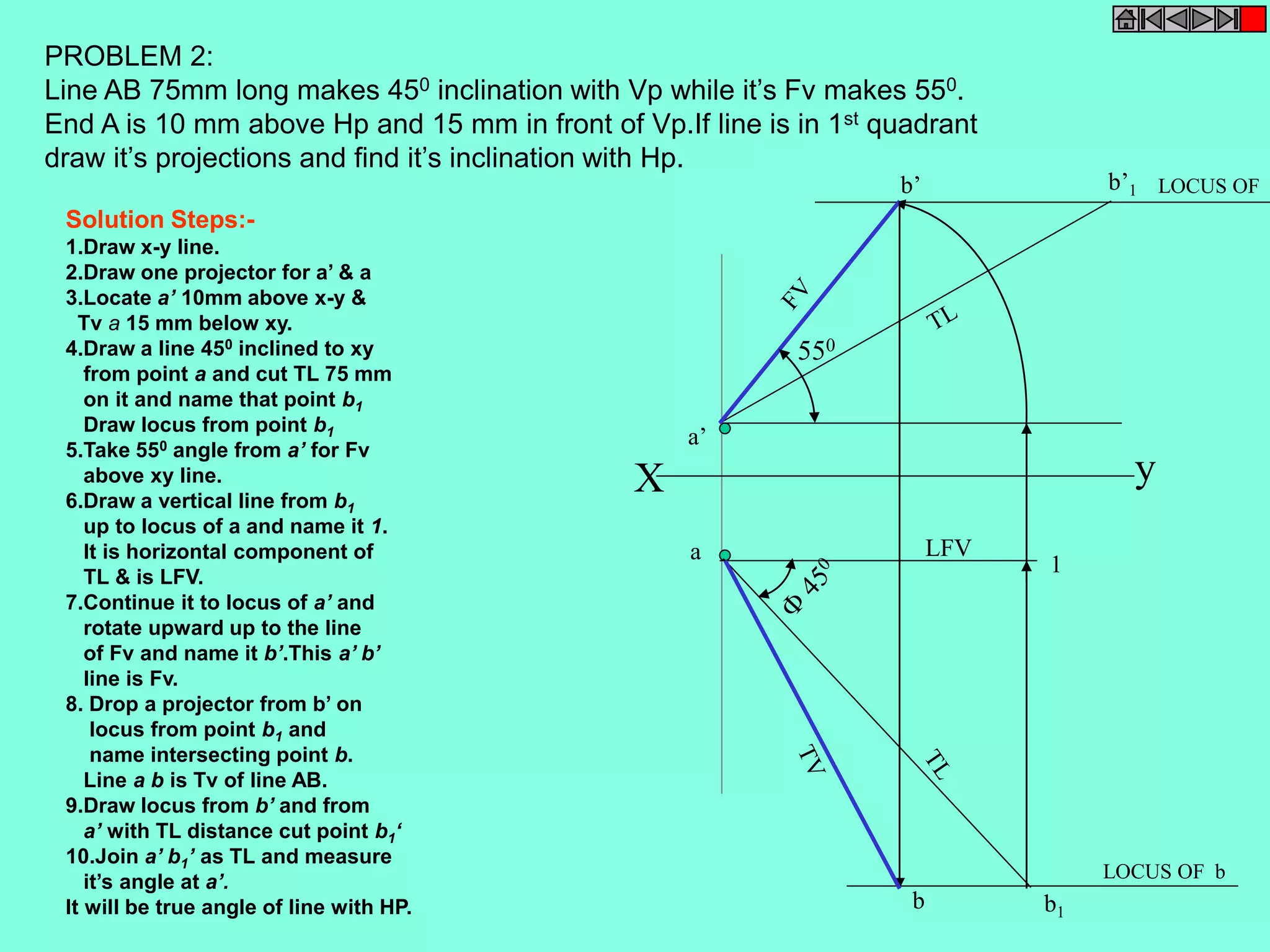 PROBLEM 2: 
Line AB 75mm long makes 450 inclination with Vp while it’s Fv makes 550. 
End A is 10 mm above Hp and 15 mm in front of Vp.If line is in 1st quadrant 
draw it’s projections and find it’s inclination with Hp. 
LOCUS OF Solution Steps:- 
1.Draw x-y line. 
2.Draw one projector for a’ & a 
3.Locate a’ 10mm above x-y & 
Tv a 15 mm below xy. 
4.Draw a line 450 inclined to xy 
from point a and cut TL 75 mm 
on it and name that point b1 
Draw locus from point b1 
a’ 
5.Take 550 angle from a’ for Fv 
above xy line. 
6.Draw a vertical line from b1 
up to locus of a and name it 1. 
It is horizontal component of 
TL & is LFV. 
7.Continue it to locus of a’ and 
rotate upward up to the line 
of Fv and name it b’.This a’ b’ 
line is Fv. 
8. Drop a projector from b’ on 
b’ b’1 
X y 
a 
1 
b1 
LFV 
550 
b 
LOCUS OF b 
locus from point b1 and 
name intersecting point b. 
Line a b is Tv of line AB. 
9.Draw locus from b’ and from 
a’ with TL distance cut point b1‘ 
10.Join a’ b1’ as TL and measure 
it’s angle at a’. 
It will be true angle of line with HP. 
 