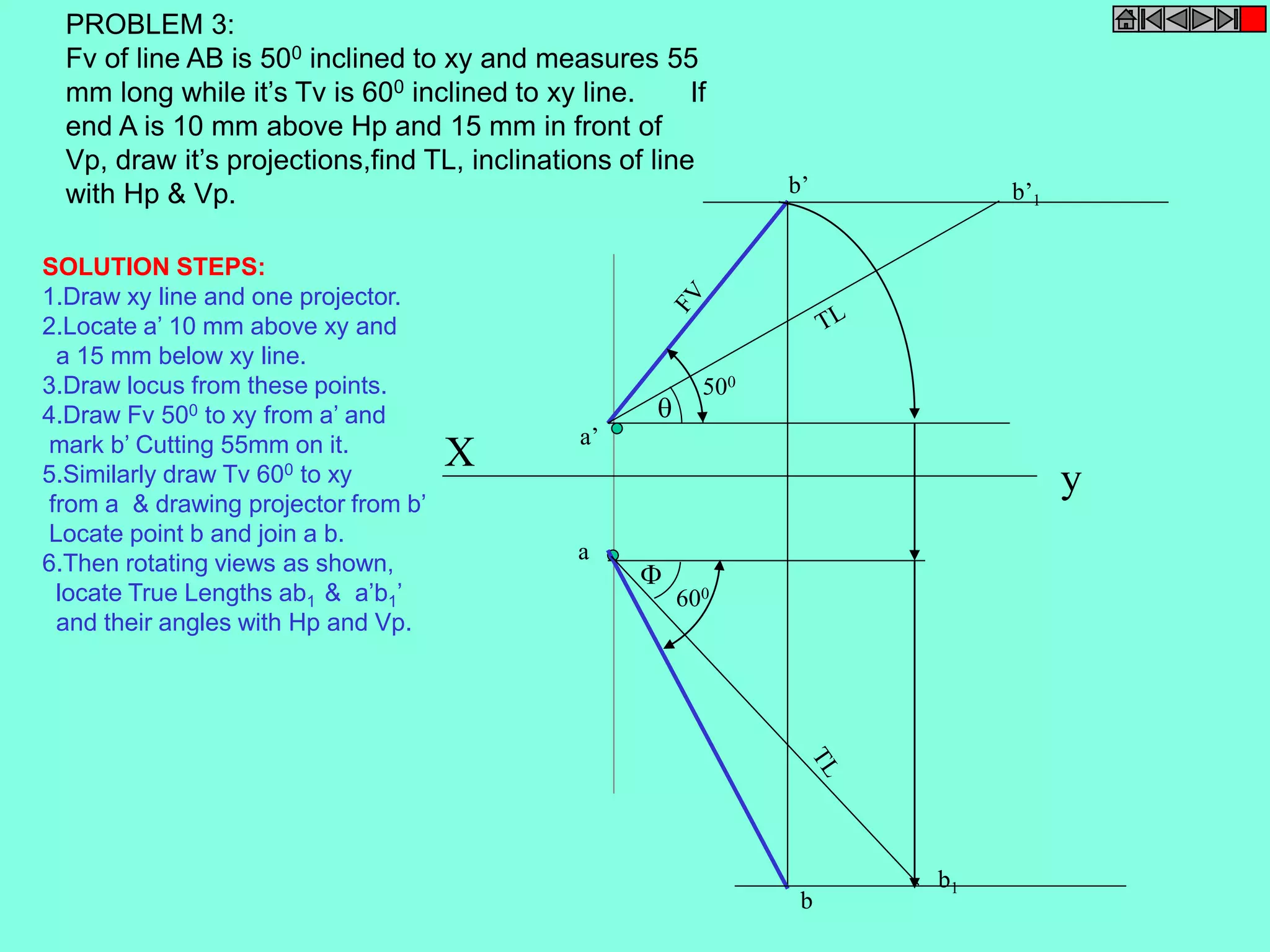 PROBLEM 3: 
Fv of line AB is 500 inclined to xy and measures 55 
mm long while it’s Tv is 600 inclined to xy line. If 
end A is 10 mm above Hp and 15 mm in front of 
Vp, draw it’s projections,find TL, inclinations of line 
with Hp & Vp. 
X a’ 
y 
a 
b’ 
500 
b 
600 
b1 
b’1 
 
 
SOLUTION STEPS: 
1.Draw xy line and one projector. 
2.Locate a’ 10 mm above xy and 
a 15 mm below xy line. 
3.Draw locus from these points. 
4.Draw Fv 500 to xy from a’ and 
mark b’ Cutting 55mm on it. 
5.Similarly draw Tv 600 to xy 
from a & drawing projector from b’ 
Locate point b and join a b. 
6.Then rotating views as shown, 
locate True Lengths ab1 & a’b1’ 
and their angles with Hp and Vp. 
 