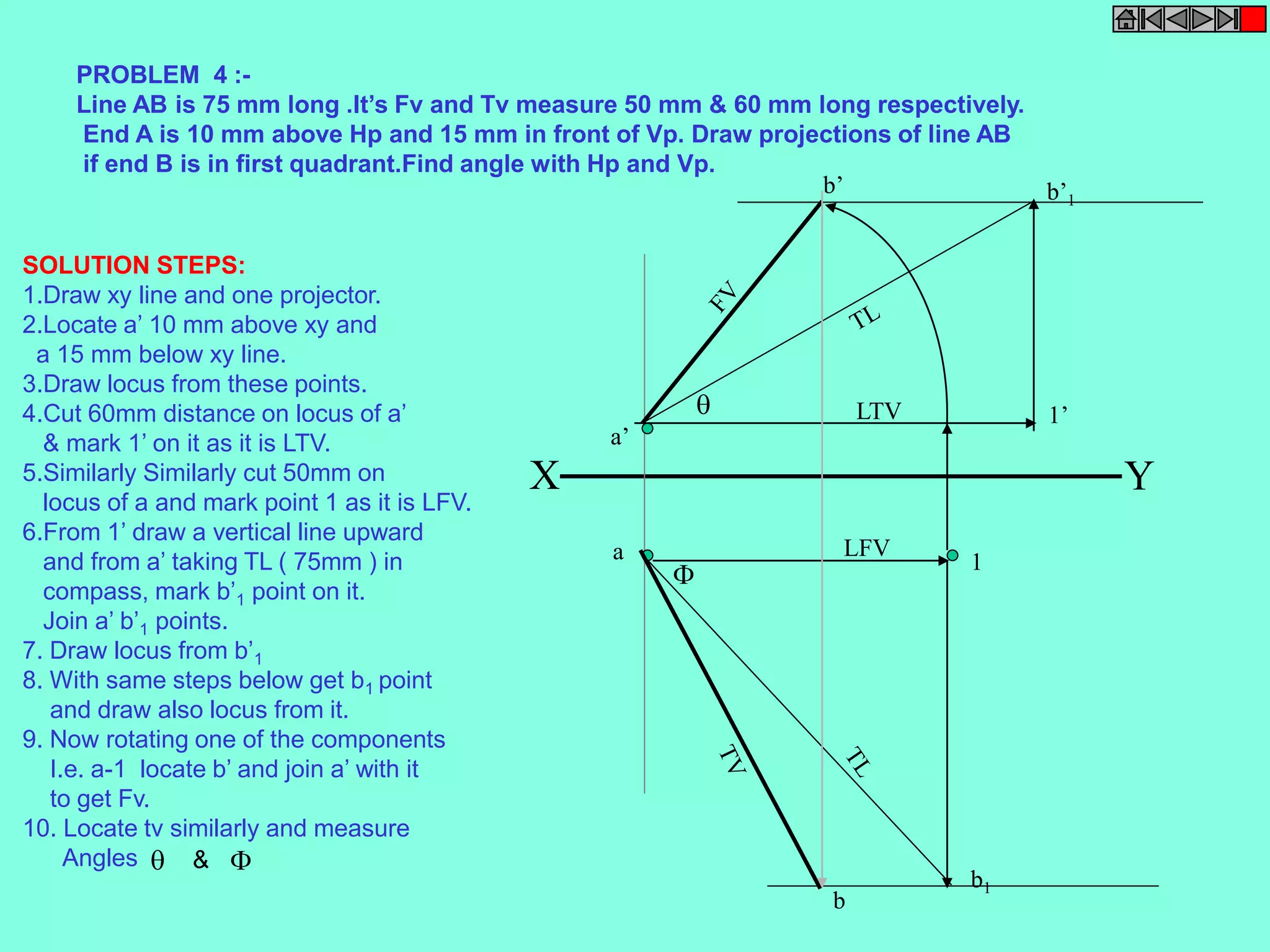 PROBLEM 4 :- 
Line AB is 75 mm long .It’s Fv and Tv measure 50 mm & 60 mm long respectively. 
End A is 10 mm above Hp and 15 mm in front of Vp. Draw projections of line AB 
if end B is in first quadrant.Find angle with Hp and Vp. 
a’ 
1’ 
X Y 
a 
b’1 
LTV 
1 
b1 
b’ 
LFV 
b 
 
 
SOLUTION STEPS: 
1.Draw xy line and one projector. 
2.Locate a’ 10 mm above xy and 
a 15 mm below xy line. 
3.Draw locus from these points. 
4.Cut 60mm distance on locus of a’ 
& mark 1’ on it as it is LTV. 
5.Similarly Similarly cut 50mm on 
locus of a and mark point 1 as it is LFV. 
6.From 1’ draw a vertical line upward 
and from a’ taking TL ( 75mm ) in 
compass, mark b’1 point on it. 
Join a’ b’1 points. 
7. Draw locus from b’1 
8. With same steps below get b1 point 
and draw also locus from it. 
9. Now rotating one of the components 
I.e. a-1 locate b’ and join a’ with it 
to get Fv. 
10. Locate tv similarly and measure 
Angles  &  
 