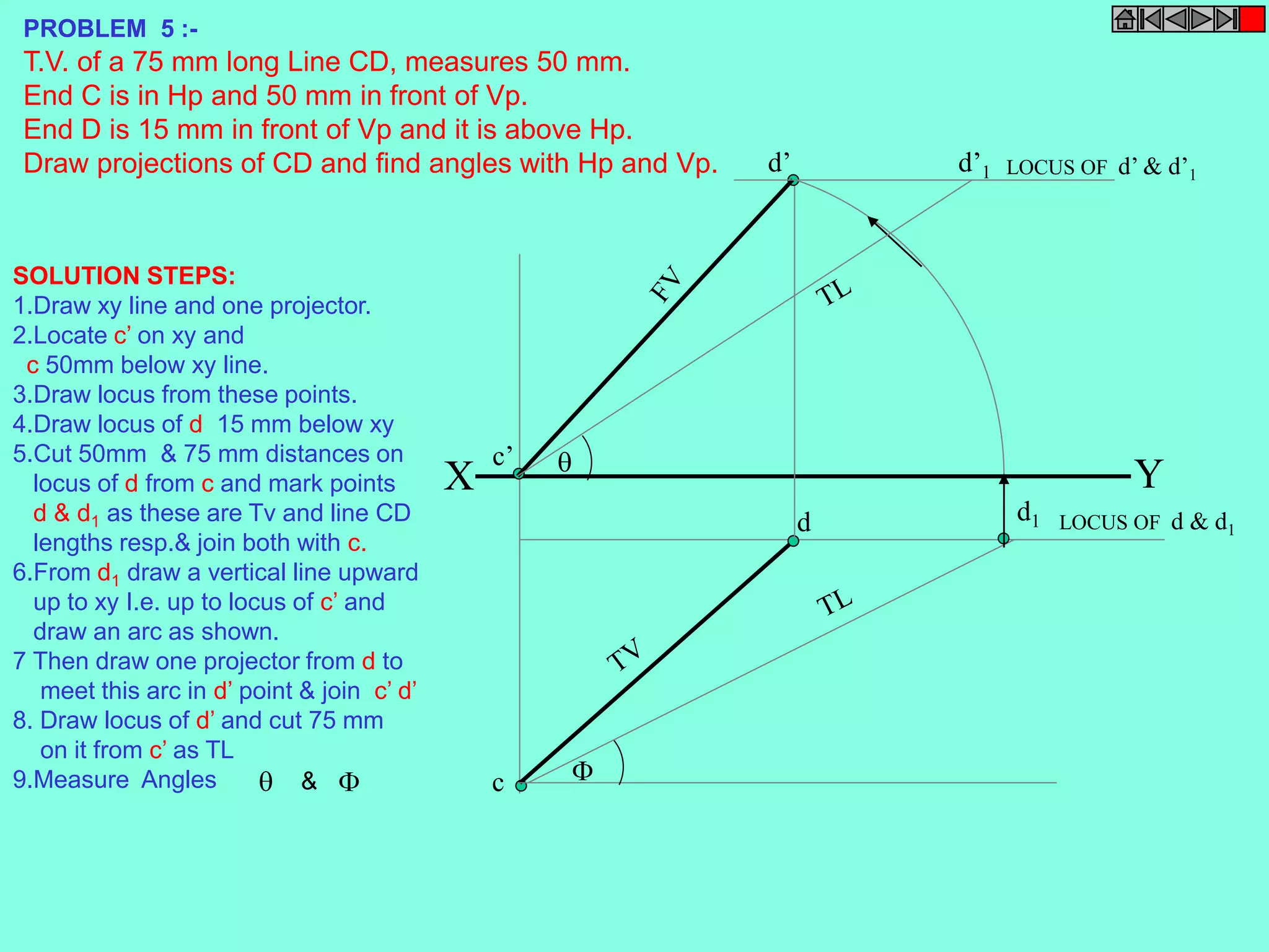 d’ d’1 
X Y c’ 
c 
d d LOCUS OF d & d1 1 
 
 
LOCUS OF d’ & d’1 
PROBLEM 5 :- 
T.V. of a 75 mm long Line CD, measures 50 mm. 
End C is in Hp and 50 mm in front of Vp. 
End D is 15 mm in front of Vp and it is above Hp. 
Draw projections of CD and find angles with Hp and Vp. 
SOLUTION STEPS: 
1.Draw xy line and one projector. 
2.Locate c’ on xy and 
c 50mm below xy line. 
3.Draw locus from these points. 
4.Draw locus of d 15 mm below xy 
5.Cut 50mm & 75 mm distances on 
locus of d from c and mark points 
d & d1 as these are Tv and line CD 
lengths resp.& join both with c. 
6.From d1 draw a vertical line upward 
up to xy I.e. up to locus of c’ and 
draw an arc as shown. 
7 Then draw one projector from d to 
meet this arc in d’ point & join c’ d’ 
8. Draw locus of d’ and cut 75 mm 
on it from c’ as TL 
9.Measure Angles  &  
 