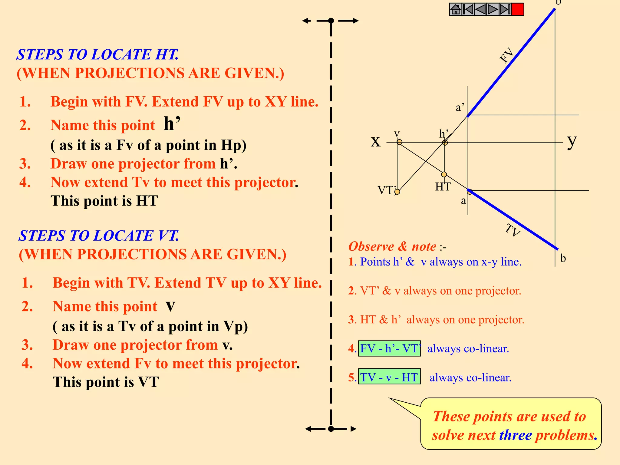 STEPS TO LOCATE HT. 
(WHEN PROJECTIONS ARE GIVEN.) 
1. Begin with FV. Extend FV up to XY line. 
2. Name this point h’ 
( as it is a Fv of a point in Hp) 
3. Draw one projector from h’. 
4. Now extend Tv to meet this projector. 
This point is HT 
STEPS TO LOCATE VT. 
(WHEN PROJECTIONS ARE GIVEN.) 
1. Begin with TV. Extend TV up to XY line. 
2. Name this point v 
( as it is a Tv of a point in Vp) 
3. Draw one projector from v. 
4. Now extend Fv to meet this projector. 
This point is VT 
h’ 
v 
VT’ HT 
a’ 
x y 
a 
b’ 
b 
Observe & note :- 
1. Points h’ & v always on x-y line. 
2. VT’ & v always on one projector. 
3. HT & h’ always on one projector. 
4. FV - h’- VT’ always co-linear. 
5. TV - v - HT always co-linear. 
These points are used to 
solve next three problems. 
 