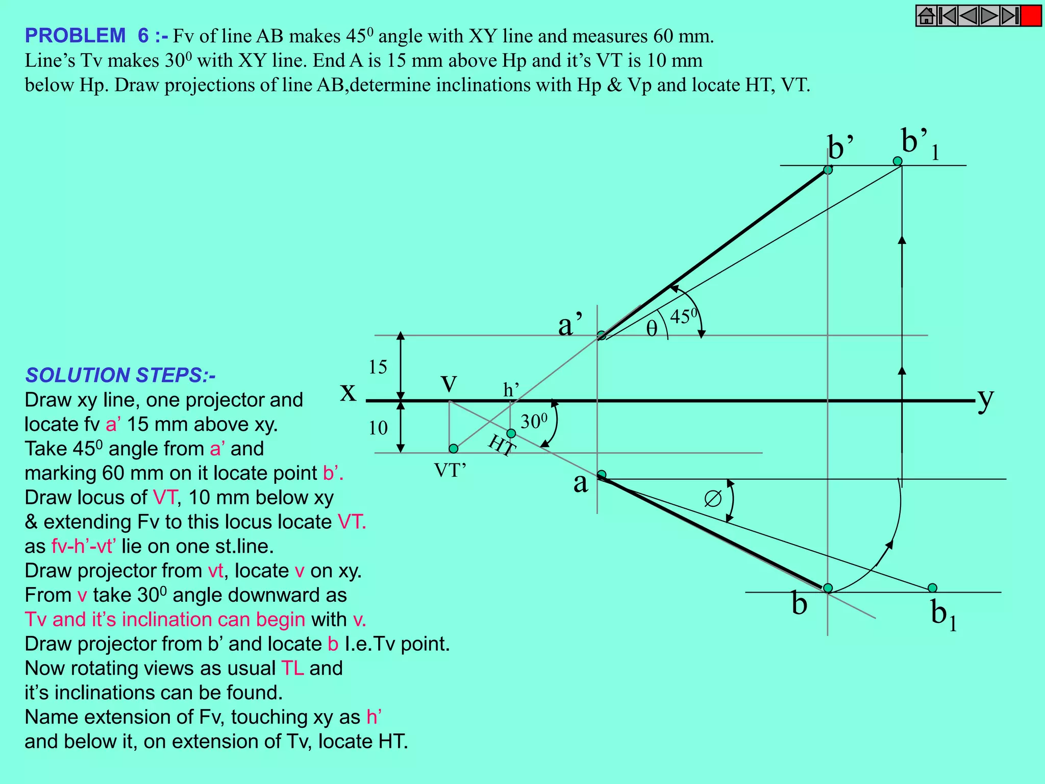 b’ b’1 
PROBLEM 6 :- Fv of line AB makes 450 angle with XY line and measures 60 mm. 
Line’s Tv makes 300 with XY line. End A is 15 mm above Hp and it’s VT is 10 mm 
below Hp. Draw projections of line AB,determine inclinations with Hp & Vp and locate HT, VT. 
SOLUTION STEPS:- 
Draw xy line, one projector and 
locate fv a’ 15 mm above xy. 
Take 450 angle from a’ and 
marking 60 mm on it locate point b’. 
Draw locus of VT, 10 mm below xy 
& extending Fv to this locus locate VT. 
as fv-h’-vt’ lie on one st.line. 
Draw projector from vt, locate v on xy. 
From v take 300 angle downward as 
Tv and it’s inclination can begin with v. 
Draw projector from b’ and locate b I.e.Tv point. 
Now rotating views as usual TL and 
it’s inclinations can be found. 
Name extension of Fv, touching xy as h’ 
and below it, on extension of Tv, locate HT. 
x y 
a 
v 
VT’ 
a’ 
b 
h’ 
b1 
 
300 
 
450 
15 
10 
 