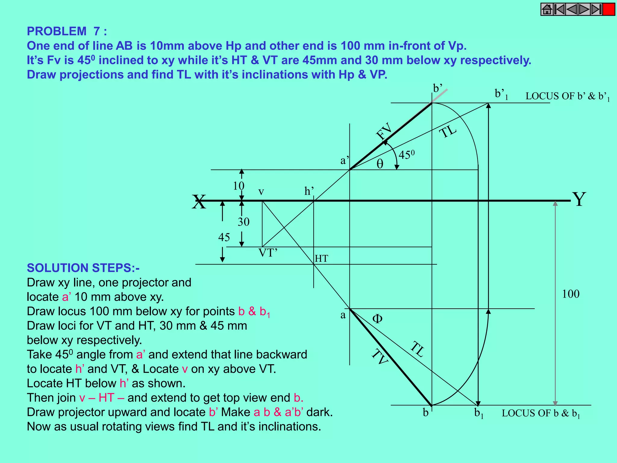 PROBLEM 7 : 
One end of line AB is 10mm above Hp and other end is 100 mm in-front of Vp. 
It’s Fv is 450 inclined to xy while it’s HT & VT are 45mm and 30 mm below xy respectively. 
Draw projections and find TL with it’s inclinations with Hp & VP. 
a’ 
b’ 
30 
45 
10 
LOCUS OF b’ & b’1 
450 
v 
X Y 
VT’ 
HT 
h’ 
100 
LOCUS OF b & b1 
a 
b 
b’1 
 
 
b1 
SOLUTION STEPS:- 
Draw xy line, one projector and 
locate a’ 10 mm above xy. 
Draw locus 100 mm below xy for points b & b1 
Draw loci for VT and HT, 30 mm & 45 mm 
below xy respectively. 
Take 450 angle from a’ and extend that line backward 
to locate h’ and VT, & Locate v on xy above VT. 
Locate HT below h’ as shown. 
Then join v – HT – and extend to get top view end b. 
Draw projector upward and locate b’ Make a b & a’b’ dark. 
Now as usual rotating views find TL and it’s inclinations. 
 
