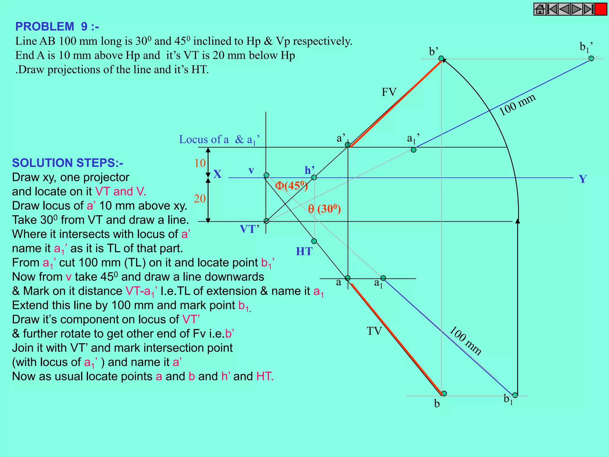 PROBLEM 9 :- 
Line AB 100 mm long is 300 and 450 inclined to Hp & Vp respectively. 
End A is 10 mm above Hp and it’s VT is 20 mm below Hp 
.Draw projections of the line and it’s HT. 
Locus of a & a1’ 
SOLUTION STEPS:- 
v 
h’ 
Draw xy, one projector 
and locate on it VT and V. 
Draw locus of a’ 10 mm above xy. 
Take 300 from VT and draw a line. 
Where it intersects with locus of a’ 
name it a’ as it is TL of that part. 
1From a’ cut 100 mm (TL) on it and locate point b’ 
11Now from v take 450 and draw a line downwards 
& Mark on it distance VT-a’ I.e.TL of extension & name it a11 
Extend this line by 100 mm and mark point b1. 
Draw it’s component on locus of VT’ 
& further rotate to get other end of Fv i.e.b’ 
Join it with VT’ and mark intersection point 
(with locus of a’ ) and name it a’ 
1Now as usual locate points a and b and h’ and HT. 
X Y 
VT’ 
10 
20 
 (300) 
(450) 
a1’ 
b1’ 
b1 
a1 
b’ 
a’ 
b 
a 
FV 
TV 
HT 
 