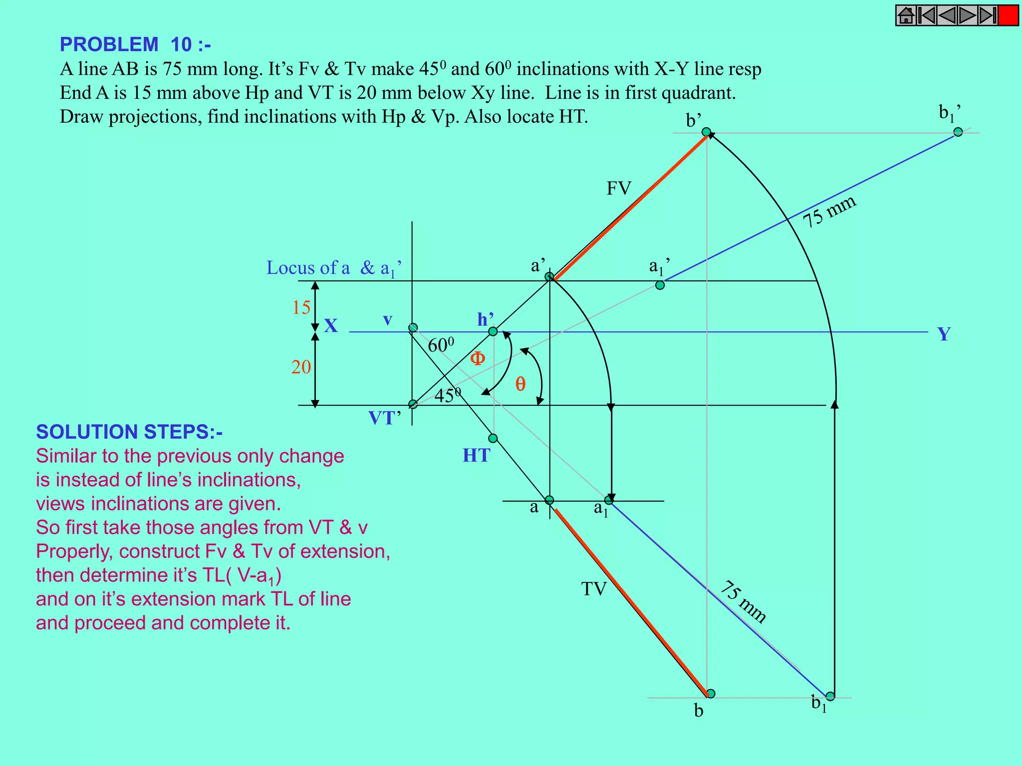 PROBLEM 10 :- 
A line AB is 75 mm long. It’s Fv & Tv make 450 and 600 inclinations with X-Y line resp 
End A is 15 mm above Hp and VT is 20 mm below Xy line. Line is in first quadrant. 
Draw projections, find inclinations with Hp & Vp. Also locate HT. 
Locus of a & a1’ a1’ 
v 
h’ 
X Y 
VT’ 
15 
20 
b1’ 
b1 
a1 
b’ 
a’ 
b 
a 
FV 
TV 
HT 
600 
450 
 
 
SOLUTION STEPS:- 
Similar to the previous only change 
is instead of line’s inclinations, 
views inclinations are given. 
So first take those angles from VT & v 
Properly, construct Fv & Tv of extension, 
then determine it’s TL( V-a1) 
and on it’s extension mark TL of line 
and proceed and complete it. 
 