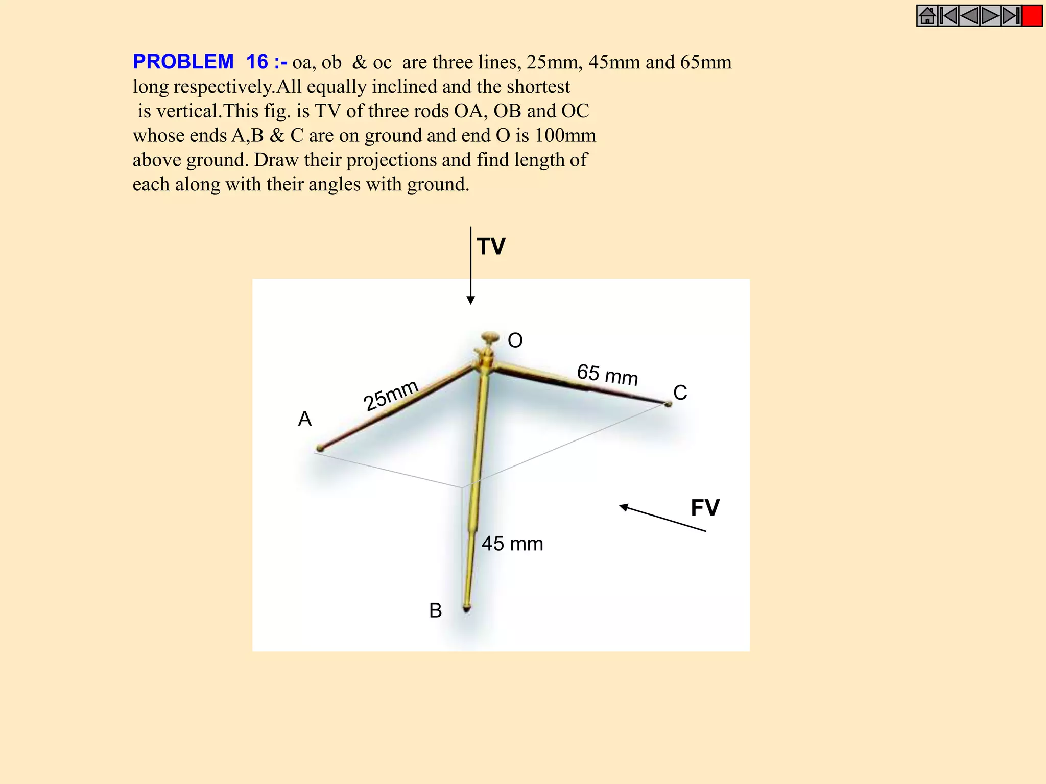 PROBLEM 16 :- oa, ob & oc are three lines, 25mm, 45mm and 65mm 
long respectively.All equally inclined and the shortest 
is vertical.This fig. is TV of three rods OA, OB and OC 
whose ends A,B & C are on ground and end O is 100mm 
above ground. Draw their projections and find length of 
each along with their angles with ground. 
45 mm 
A 
B 
C 
O 
FV 
TV 
 