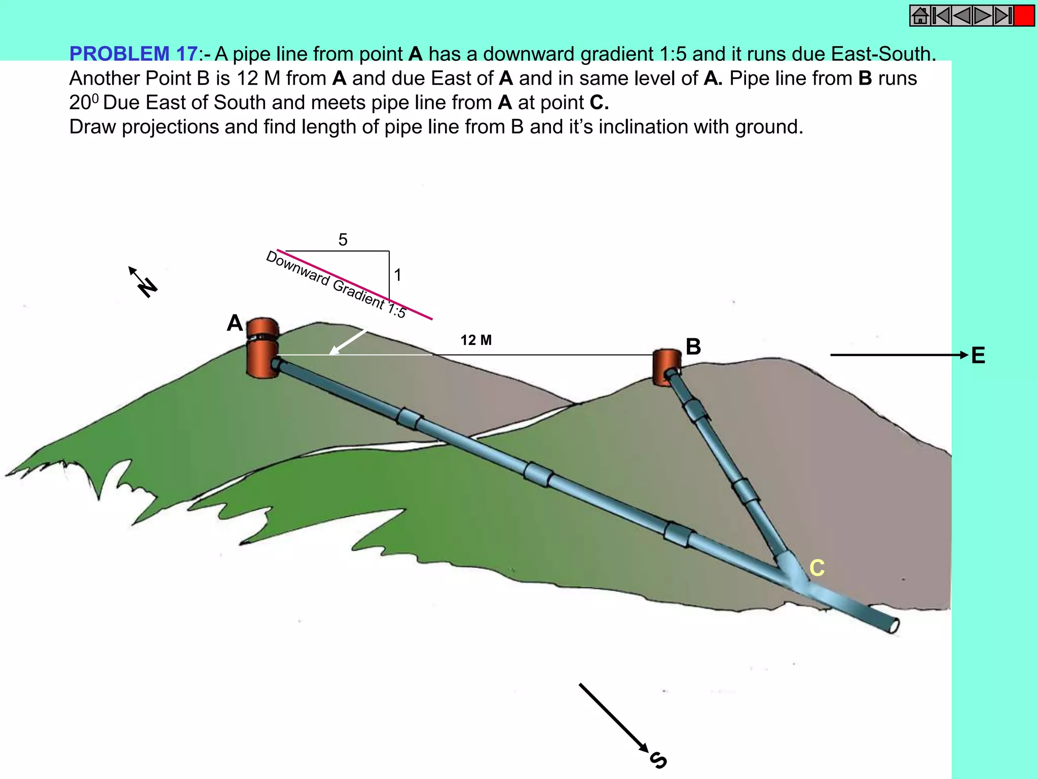 PROBLEM 17:- A pipe line from point A has a downward gradient 1:5 and it runs due East-South. 
Another Point B is 12 M from A and due East of A and in same level of A. Pipe line from B runs 
200 Due East of South and meets pipe line from A at point C. 
Draw projections and find length of pipe line from B and it’s inclination with ground. 
A 
B 
C 
1 
5 
12 M 
E 
 