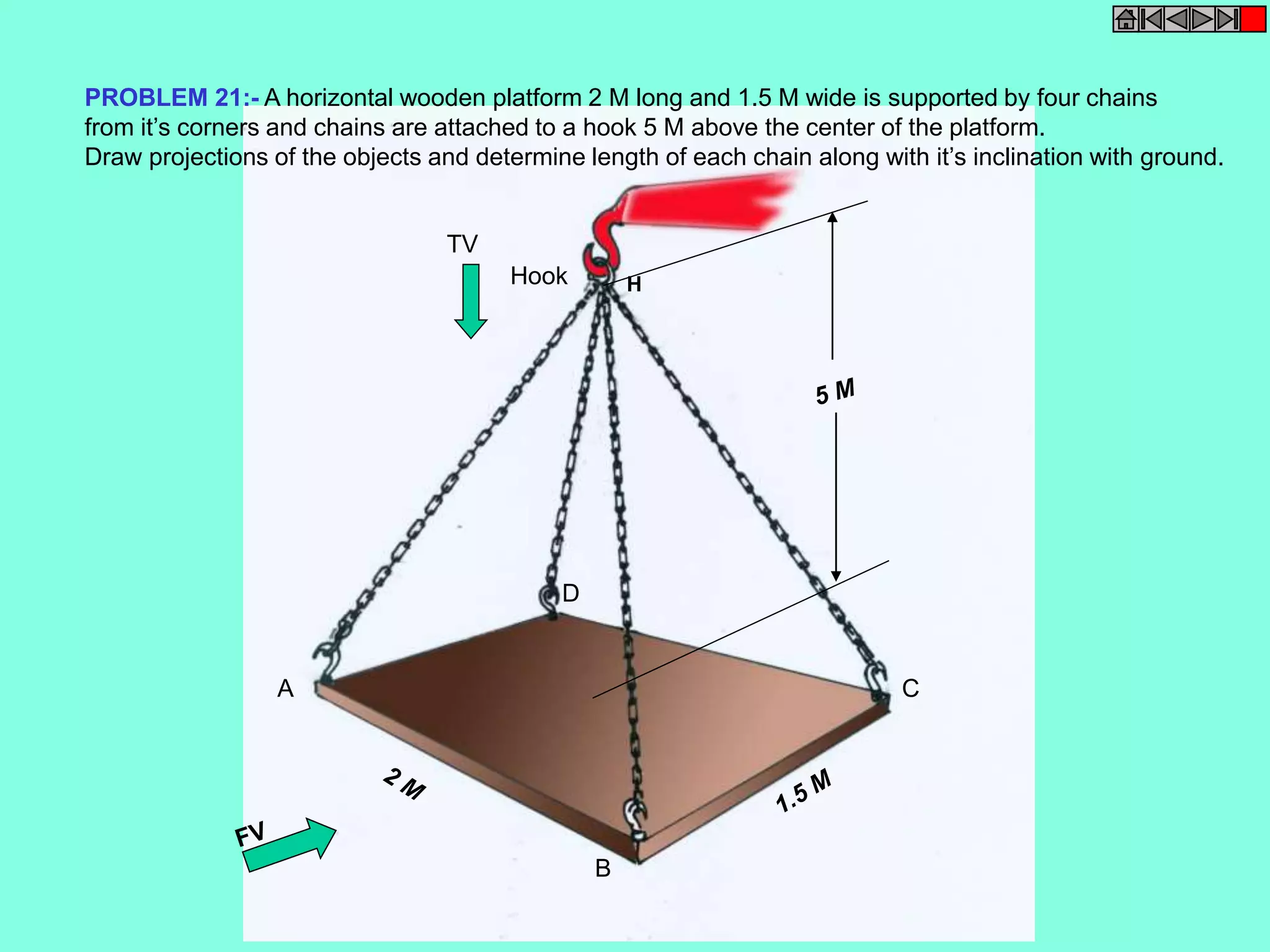 PROBLEM 21:- A horizontal wooden platform 2 M long and 1.5 M wide is supported by four chains 
from it’s corners and chains are attached to a hook 5 M above the center of the platform. 
Draw projections of the objects and determine length of each chain along with it’s inclination with ground. 
A 
B 
C 
Hook 
D 
TV 
H 
 