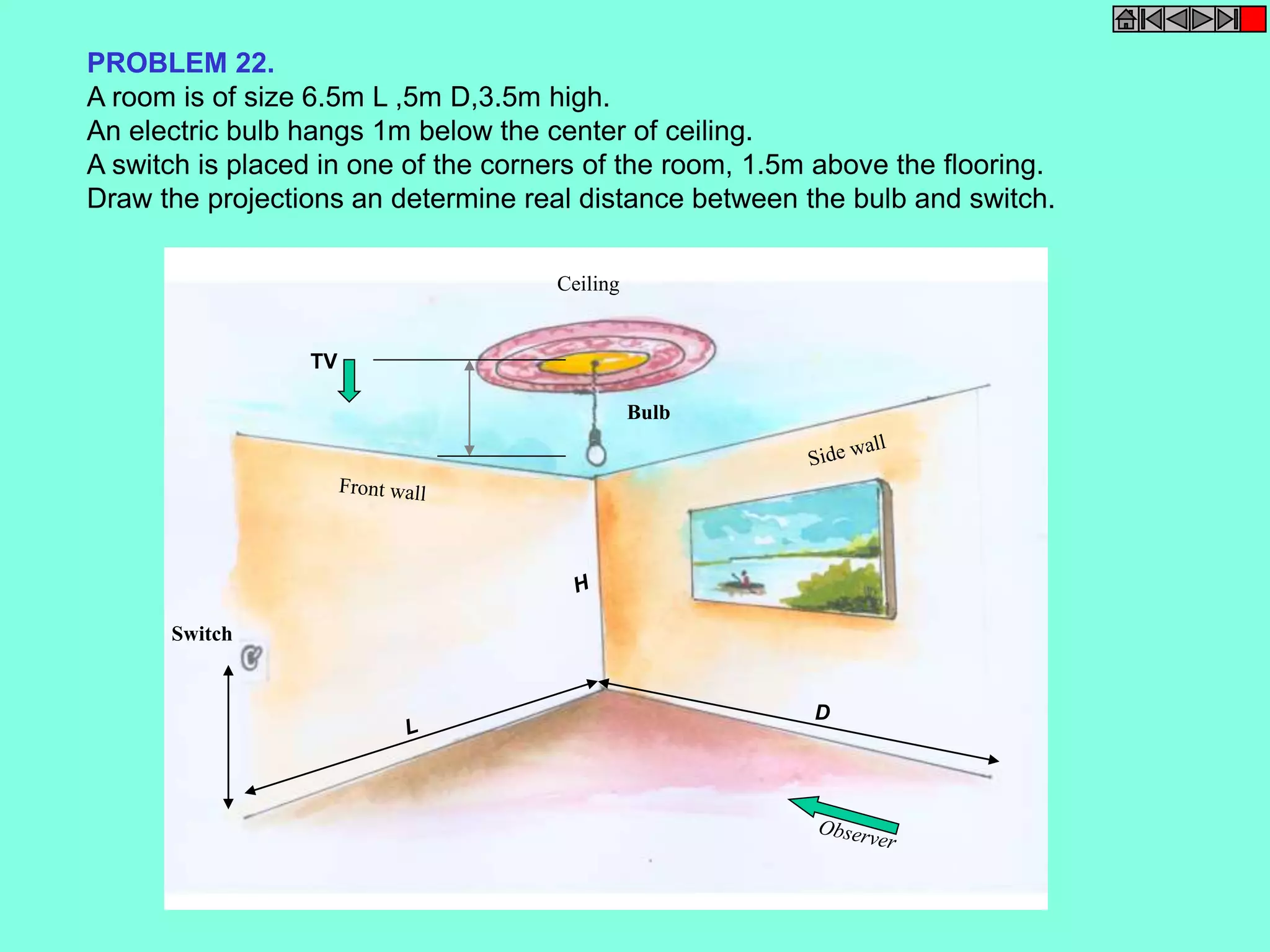 PROBLEM 22. 
A room is of size 6.5m L ,5m D,3.5m high. 
An electric bulb hangs 1m below the center of ceiling. 
A switch is placed in one of the corners of the room, 1.5m above the flooring. 
Draw the projections an determine real distance between the bulb and switch. 
Switch 
Bulb 
Ceiling 
TV 
D 
 