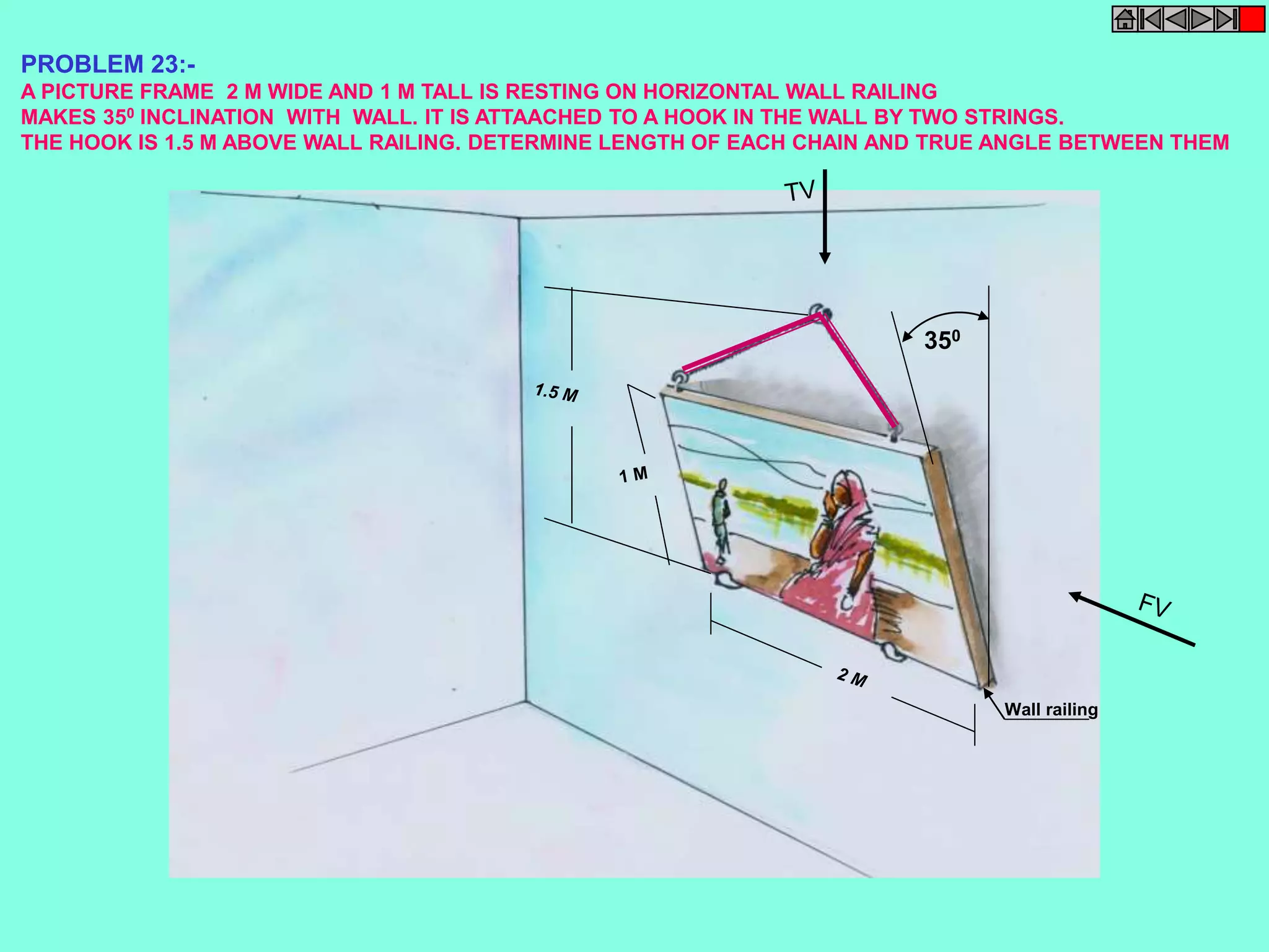 PROBLEM 23:- 
A PICTURE FRAME 2 M WIDE AND 1 M TALL IS RESTING ON HORIZONTAL WALL RAILING 
MAKES 350 INCLINATION WITH WALL. IT IS ATTAACHED TO A HOOK IN THE WALL BY TWO STRINGS. 
THE HOOK IS 1.5 M ABOVE WALL RAILING. DETERMINE LENGTH OF EACH CHAIN AND TRUE ANGLE BETWEEN THEM 
350 
Wall railing 
 