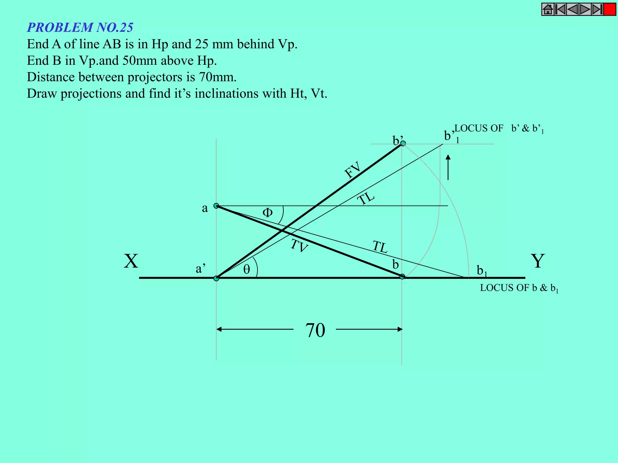 PROBLEM NO.25 
End A of line AB is in Hp and 25 mm behind Vp. 
End B in Vp.and 50mm above Hp. 
Distance between projectors is 70mm. 
Draw projections and find it’s inclinations with Ht, Vt. 
a 
b’ 
 
X Y 
a’ b 
LOCUS OF b’ & b’1 
LOCUS OF b & b1 
b’1 
 b1 
70 
 