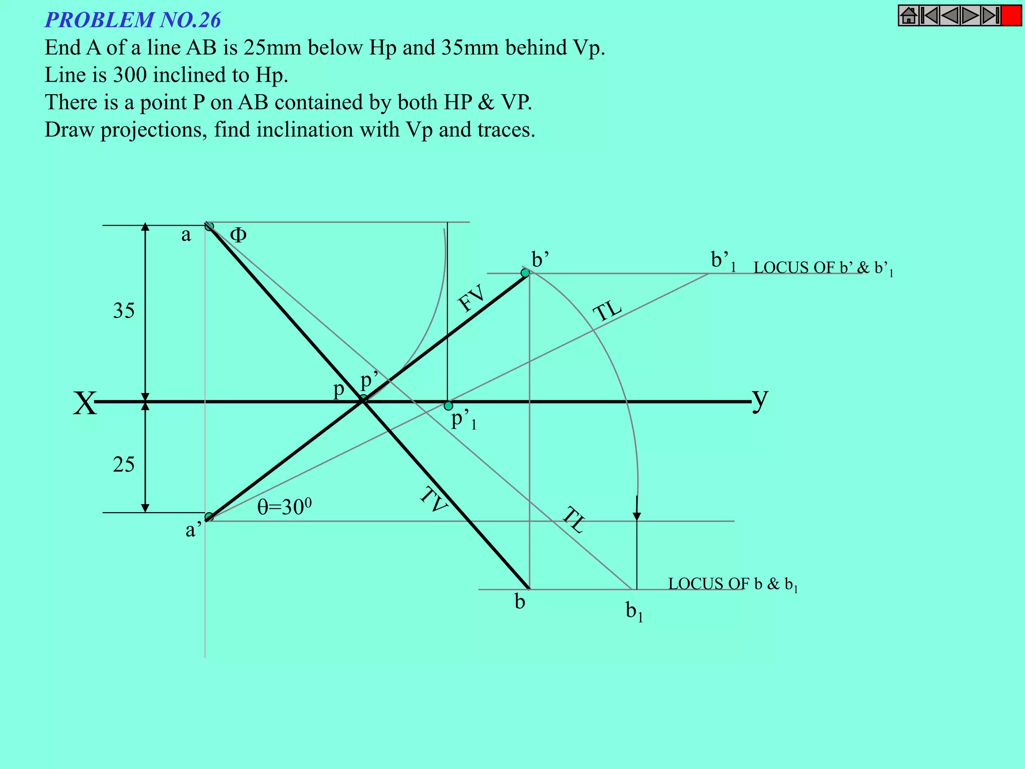 PROBLEM NO.26 
End A of a line AB is 25mm below Hp and 35mm behind Vp. 
Line is 300 inclined to Hp. 
There is a point P on AB contained by both HP & VP. 
Draw projections, find inclination with Vp and traces. 
a 
b’1 
X y 
=300 
p’1 
a’ 
p’ 
b’ 
b b1 
LOCUS OF b’ & b’1 
LOCUS OF b & b1 
 
p 
35 
25 
 