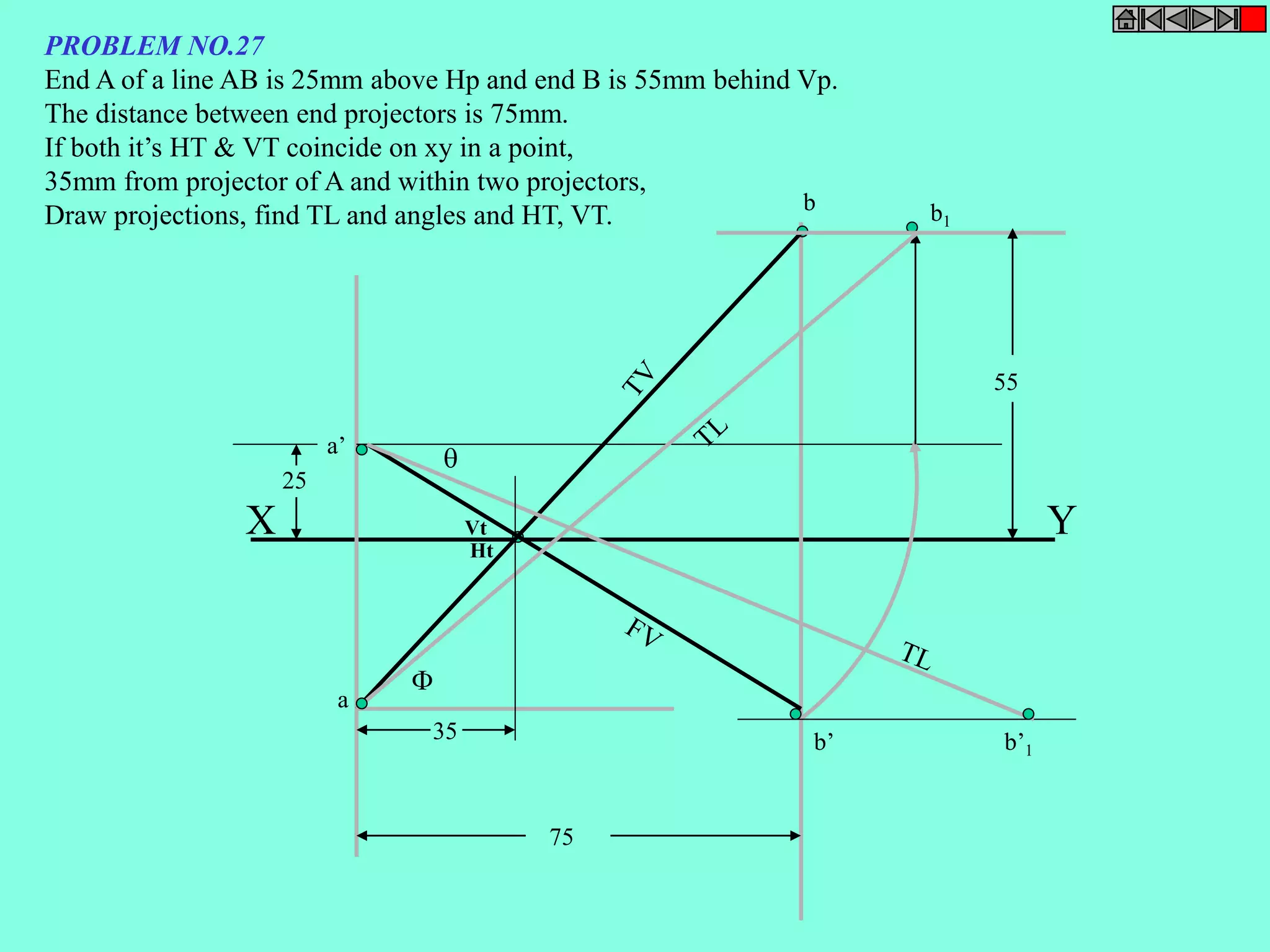 a’ 
X Vt Y 
b’ 
a 
b 
b’1 
 
 
b1 
75 
35 
Ht 
25 
55 
PROBLEM NO.27 
End A of a line AB is 25mm above Hp and end B is 55mm behind Vp. 
The distance between end projectors is 75mm. 
If both it’s HT & VT coincide on xy in a point, 
35mm from projector of A and within two projectors, 
Draw projections, find TL and angles and HT, VT. 
 