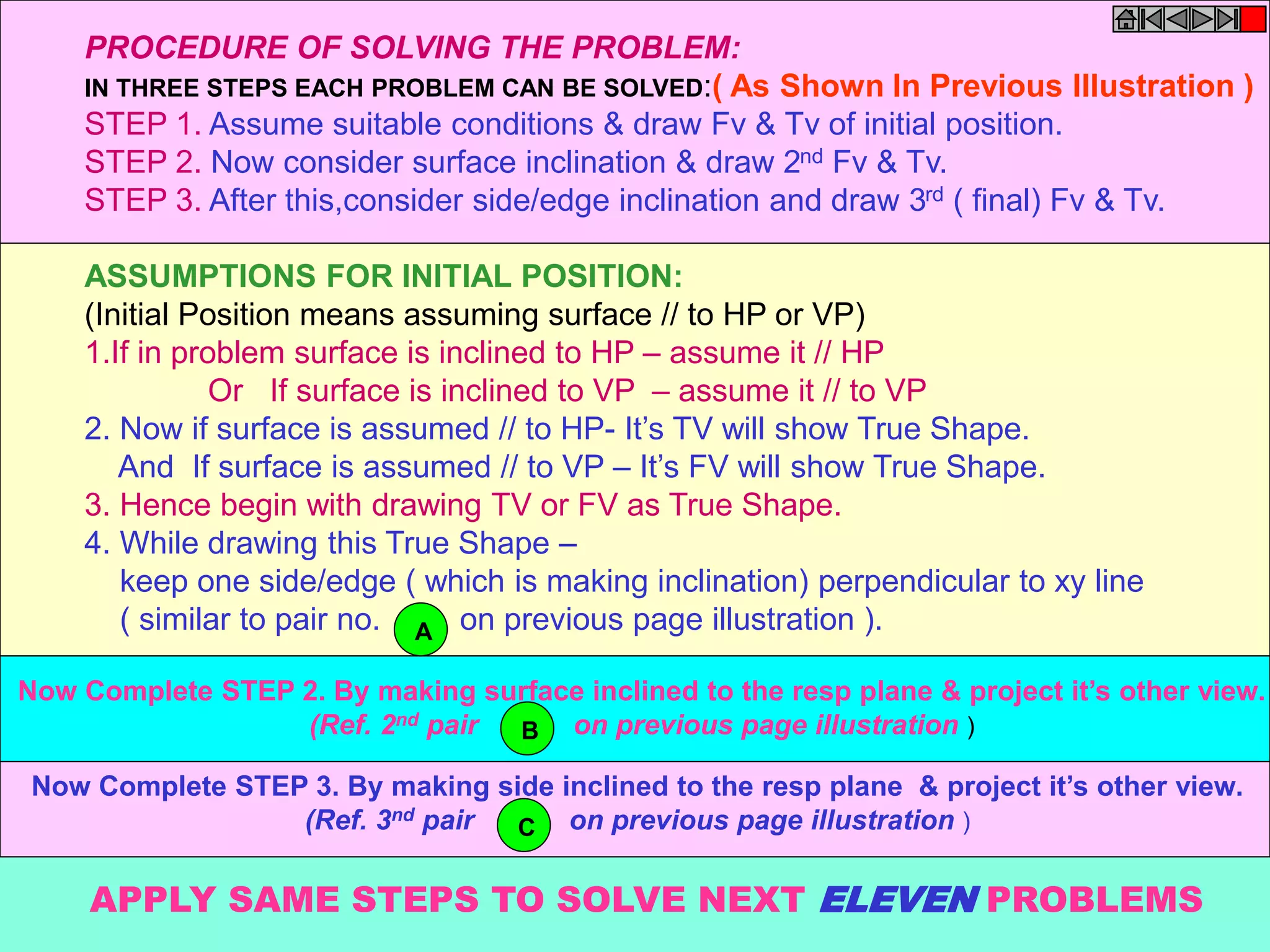 PROCEDURE OF SOLVING THE PROBLEM: 
IN THREE STEPS EACH PROBLEM CAN BE SOLVED:( As Shown In Previous Illustration ) 
STEP 1. Assume suitable conditions & draw Fv & Tv of initial position. 
STEP 2. Now consider surface inclination & draw 2nd Fv & Tv. 
STEP 3. After this,consider side/edge inclination and draw 3rd ( final) Fv & Tv. 
ASSUMPTIONS FOR INITIAL POSITION: 
(Initial Position means assuming surface // to HP or VP) 
1.If in problem surface is inclined to HP – assume it // HP 
Or If surface is inclined to VP – assume it // to VP 
2. Now if surface is assumed // to HP- It’s TV will show True Shape. 
And If surface is assumed // to VP – It’s FV will show True Shape. 
3. Hence begin with drawing TV or FV as True Shape. 
4. While drawing this True Shape – 
keep one side/edge ( which is making inclination) perpendicular to xy line 
( similar to pair no. on previous page illustration ). A 
Now Complete STEP 2. By making surface inclined to the resp plane & project it’s other view. 
(Ref. 2nd pair on previous page illustration ) 
B 
Now Complete STEP 3. By making side inclined to the resp plane & project it’s other view. 
(Ref. 3nd pair on previous page illustration ) 
C 
APPLY SAME STEPS TO SOLVE NEXT ELEVEN PROBLEMS 
 