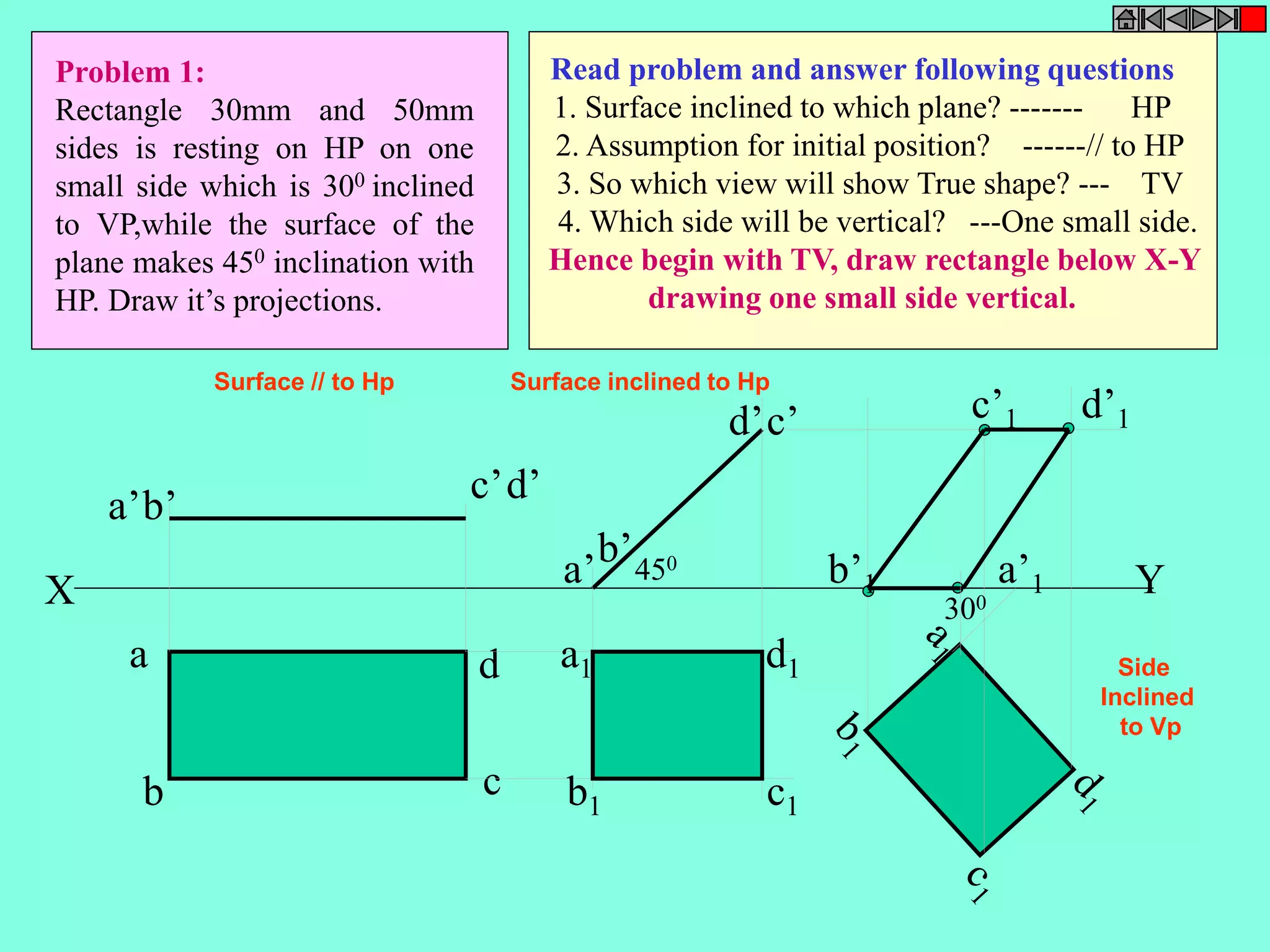 X Y 
a 
d 
b c 
a’ 
b’ 
c’d’ 
a1 
d1 
b1 c1 
a’b’ 
d’c’ c’1 d’1 
b’1 a’1 450 
300 
Problem 1: 
Rectangle 30mm and 50mm 
sides is resting on HP on one 
small side which is 300 inclined 
to VP,while the surface of the 
plane makes 450 inclination with 
HP. Draw it’s projections. 
Read problem and answer following questions 
1. Surface inclined to which plane? ------- HP 
2. Assumption for initial position? ------// to HP 
3. So which view will show True shape? --- TV 
4. Which side will be vertical? ---One small side. 
Hence begin with TV, draw rectangle below X-Y 
drawing one small side vertical. 
Surface // to Hp Surface inclined to Hp 
Side 
Inclined 
to Vp 
 