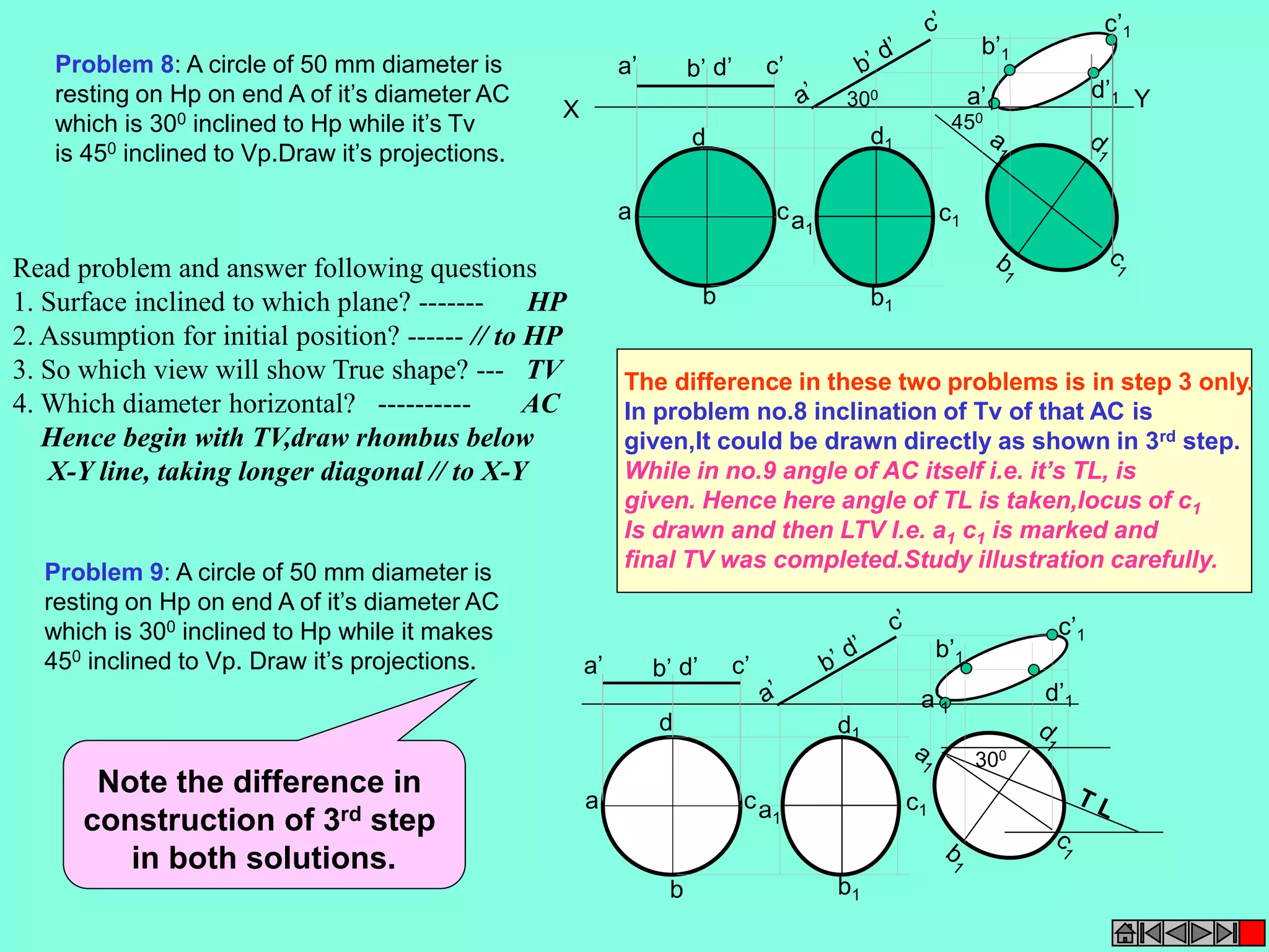 a’ b’ d’ c’ 
300 a’1 
X Y 
a 
d 
c 
b 
a1 
d1 
b1 
450 
c1 
b’1 
c’1 
d’1 
a’ b’ d’ c’ 
c1 a 
a1 
d1 
b1 
d 
c 
b 
300 
b’1 
a’1 
c’1 
d’1 
Problem 8: A circle of 50 mm diameter is 
resting on Hp on end A of it’s diameter AC 
which is 300 inclined to Hp while it’s Tv 
is 450 inclined to Vp.Draw it’s projections. 
Read problem and answer following questions 
1. Surface inclined to which plane? ------- HP 
2. Assumption for initial position? ------ // to HP 
3. So which view will show True shape? --- TV 
4. Which diameter horizontal? ---------- AC 
Hence begin with TV,draw rhombus below 
X-Y line, taking longer diagonal // to X-Y 
Problem 9: A circle of 50 mm diameter is 
resting on Hp on end A of it’s diameter AC 
which is 300 inclined to Hp while it makes 
450 inclined to Vp. Draw it’s projections. 
The difference in these two problems is in step 3 only. 
In problem no.8 inclination of Tv of that AC is 
given,It could be drawn directly as shown in 3rd step. 
While in no.9 angle of AC itself i.e. it’s TL, is 
given. Hence here angle of TL is taken,locus of c1 
Is drawn and then LTV I.e. a1 c1 is marked and 
final TV was completed.Study illustration carefully. 
Note the difference in 
construction of 3rd step 
in both solutions. 
 