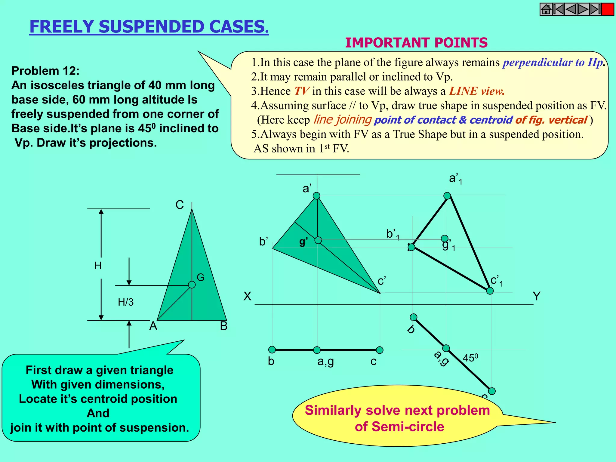 C 
A B 
H 
H/3 
G 
a’ 
b’ 
IMPORTANT POINTS 
c’ 
g’ 
a’1 
X Y 
b a,g c 450 
c’1 
b’1 
g’1 
FREELY SUSPENDED CASES. 
1.In this case the plane of the figure always remains perpendicular to Hp. 
2.It may remain parallel or inclined to Vp. 
3.Hence TV in this case will be always a LINE view. 
4.Assuming surface // to Vp, draw true shape in suspended position as FV. 
(Here keep line joining point of contact & centroid of fig. vertical ) 
5.Always begin with FV as a True Shape but in a suspended position. 
AS shown in 1st FV. 
Problem 12: 
An isosceles triangle of 40 mm long 
base side, 60 mm long altitude Is 
freely suspended from one corner of 
Base side.It’s plane is 450 inclined to 
Vp. Draw it’s projections. 
Similarly solve next problem 
of Semi-circle 
First draw a given triangle 
With given dimensions, 
Locate it’s centroid position 
And 
join it with point of suspension. 
 