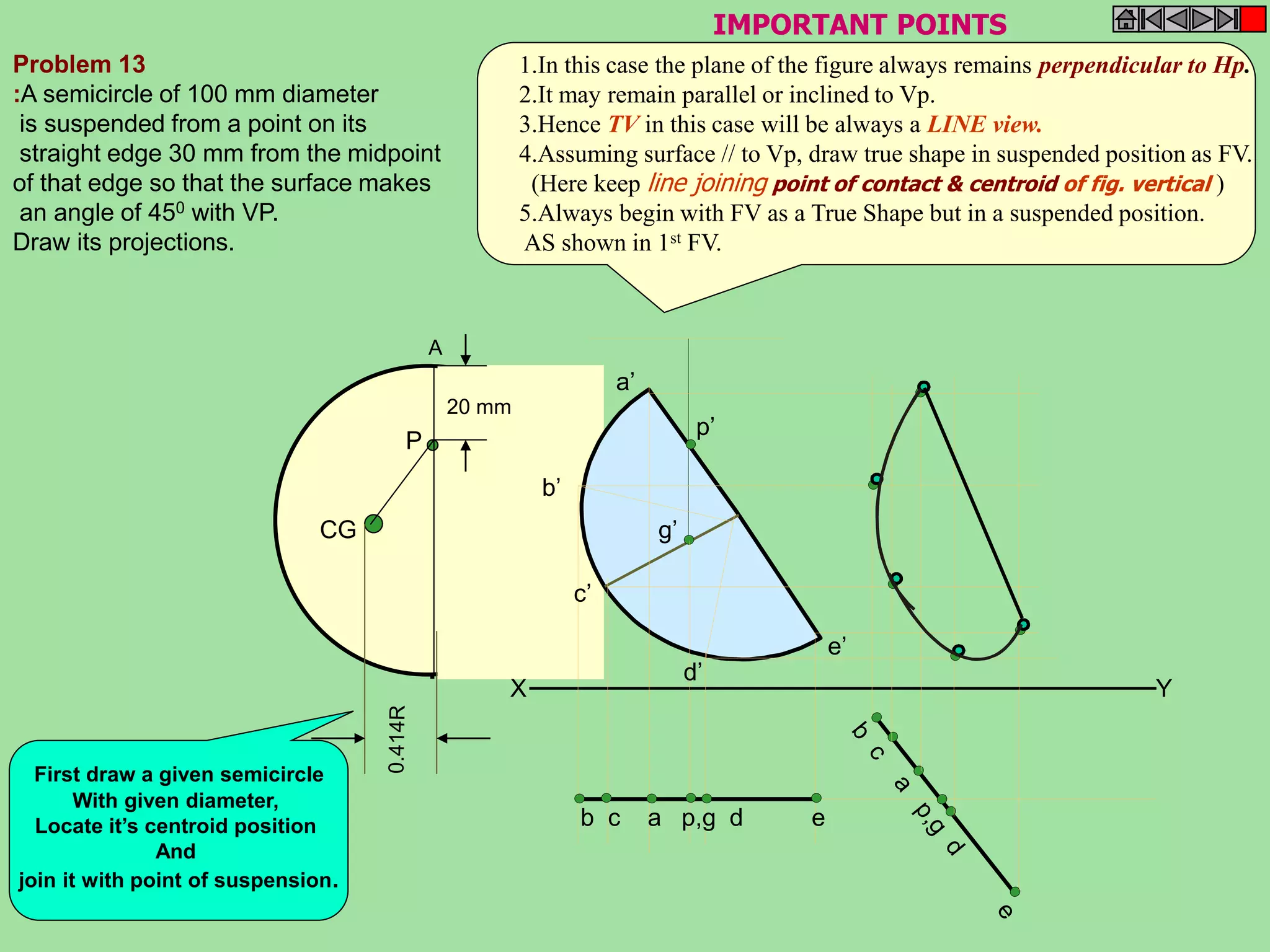 G 
A 
P 
20 mm 
CG 
IMPORTANT POINTS 
e’ 
c’ 
p’ 
d’ 
b’ 
a’ 
g’ 
X Y 
b c a p,g d e 
Problem 13 
:A semicircle of 100 mm diameter 
is suspended from a point on its 
straight edge 30 mm from the midpoint 
of that edge so that the surface makes 
an angle of 450 with VP. 
Draw its projections. 
First draw a given semicircle 
With given diameter, 
Locate it’s centroid position 
And 
join it with point of suspension. 
1.In this case the plane of the figure always remains perpendicular to Hp. 
2.It may remain parallel or inclined to Vp. 
3.Hence TV in this case will be always a LINE view. 
4.Assuming surface // to Vp, draw true shape in suspended position as FV. 
(Here keep line joining point of contact & centroid of fig. vertical ) 
5.Always begin with FV as a True Shape but in a suspended position. 
AS shown in 1st FV. 
 