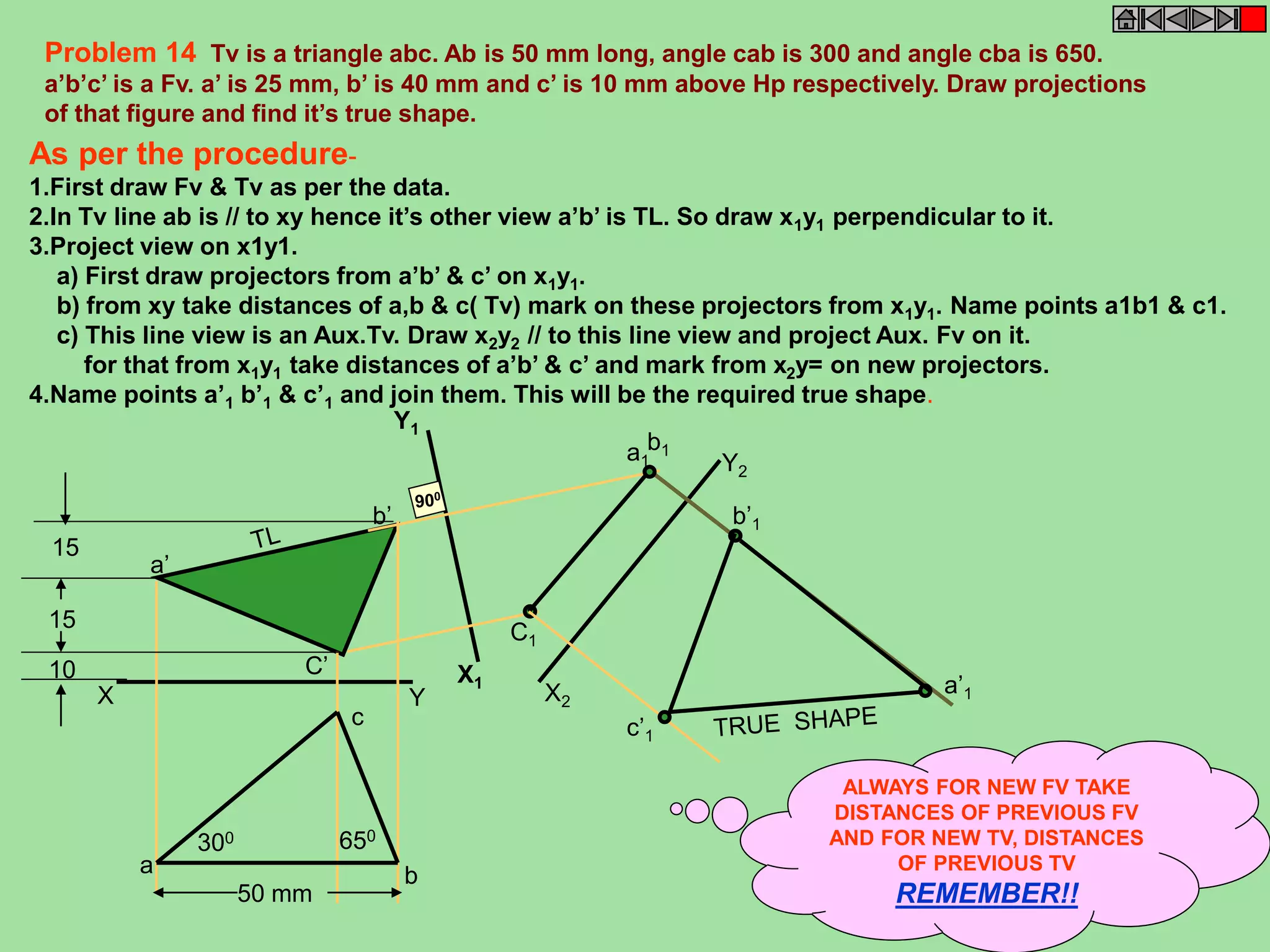 Problem 14 Tv is a triangle abc. Ab is 50 mm long, angle cab is 300 and angle cba is 650. 
a’b’c’ is a Fv. a’ is 25 mm, b’ is 40 mm and c’ is 10 mm above Hp respectively. Draw projections 
of that figure and find it’s true shape. 
As per the procedure- 
1.First draw Fv & Tv as per the data. 
2.In Tv line ab is // to xy hence it’s other view a’b’ is TL. So draw x1y1 perpendicular to it. 
3.Project view on x1y1. 
a) First draw projectors from a’b’ & c’ on x1y1. 
b) from xy take distances of a,b & c( Tv) mark on these projectors from x1y1. Name points a1b1 & c1. 
c) This line view is an Aux.Tv. Draw x2y2 // to this line view and project Aux. Fv on it. 
for that from x1y1 take distances of a’b’ & c’ and mark from x2y= on new projectors. 
4.Name points a’1 b’1 & c’1 and join them. This will be the required true shape. 
X Y 
a 
c 
b 
C’ 
b’ 
a’ 
15 
15 
10 
X1 
Y1 
C1 
a b1 1 
a’1 
b’1 
c’1 
X2 
Y2 
300 650 
50 mm 
ALWAYS FOR NEW FV TAKE 
DISTANCES OF PREVIOUS FV 
AND FOR NEW TV, DISTANCES 
OF PREVIOUS TV 
REMEMBER!! 
 