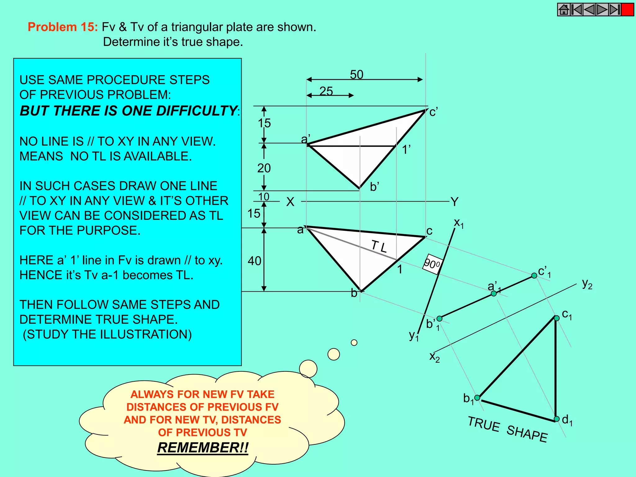 x1 
a c 
y1 
c’1 
b’1 
a’1 
x2 
y2 
b1 
c1 
d1 
c’ 
a’ 
b’ 
X Y 
b 
15 
20 
10 
15 
1’ 
1 
40 
50 
25 
Problem 15: Fv & Tv of a triangular plate are shown. 
Determine it’s true shape. 
USE SAME PROCEDURE STEPS 
OF PREVIOUS PROBLEM: 
BUT THERE IS ONE DIFFICULTY: 
NO LINE IS // TO XY IN ANY VIEW. 
MEANS NO TL IS AVAILABLE. 
IN SUCH CASES DRAW ONE LINE 
// TO XY IN ANY VIEW & IT’S OTHER 
VIEW CAN BE CONSIDERED AS TL 
FOR THE PURPOSE. 
HERE a’ 1’ line in Fv is drawn // to xy. 
HENCE it’s Tv a-1 becomes TL. 
THEN FOLLOW SAME STEPS AND 
DETERMINE TRUE SHAPE. 
(STUDY THE ILLUSTRATION) 
ALWAYS FOR NEW FV TAKE 
DISTANCES OF PREVIOUS FV 
AND FOR NEW TV, DISTANCES 
OF PREVIOUS TV 
REMEMBER!! 
 