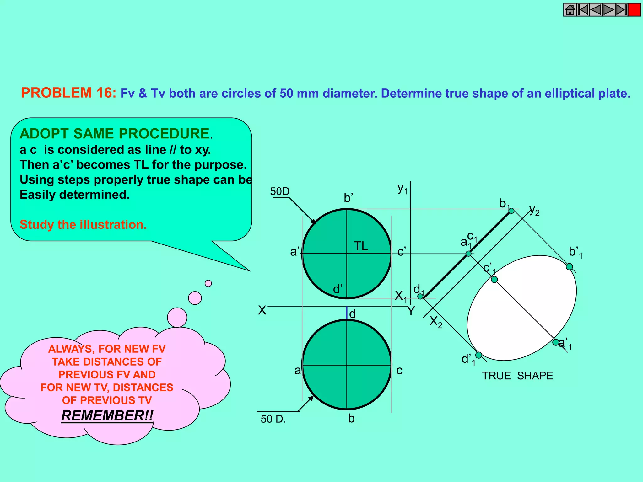 PROBLEM 16: Fv & Tv both are circles of 50 mm diameter. Determine true shape of an elliptical plate. 
y1 
X2 
X1 
c1 
a1 
d1 
b1 
c’1 
d’1 
b’1 
a’1 
y2 
50D 
X d Y 
TRUE SHAPE a 
b 
c 
a’ 
d’ 
c’ 
b’ 
50 D. 
TL 
ADOPT SAME PROCEDURE. 
a c is considered as line // to xy. 
Then a’c’ becomes TL for the purpose. 
Using steps properly true shape can be 
Easily determined. 
Study the illustration. 
ALWAYS, FOR NEW FV 
TAKE DISTANCES OF 
PREVIOUS FV AND 
FOR NEW TV, DISTANCES 
OF PREVIOUS TV 
REMEMBER!! 
 