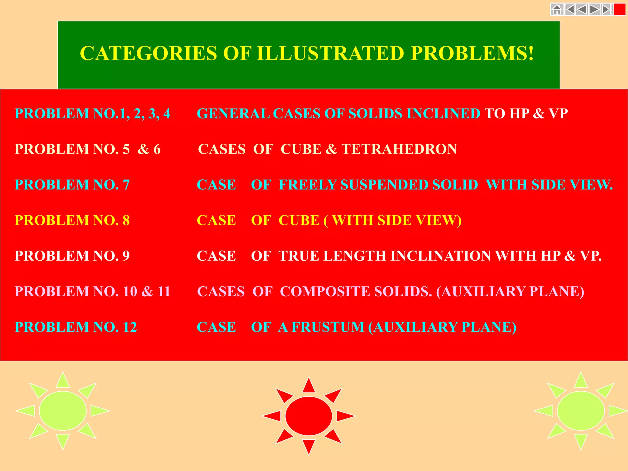 CATEGORIES OF ILLUSTRATED PROBLEMS! 
PROBLEM NO.1, 2, 3, 4 GENERAL CASES OF SOLIDS INCLINED TO HP & VP 
PROBLEM NO. 5 & 6 CASES OF CUBE & TETRAHEDRON 
PROBLEM NO. 7 CASE OF FREELY SUSPENDED SOLID WITH SIDE VIEW. 
PROBLEM NO. 8 CASE OF CUBE ( WITH SIDE VIEW) 
PROBLEM NO. 9 CASE OF TRUE LENGTH INCLINATION WITH HP & VP. 
PROBLEM NO. 10 & 11 CASES OF COMPOSITE SOLIDS. (AUXILIARY PLANE) 
PROBLEM NO. 12 CASE OF A FRUSTUM (AUXILIARY PLANE) 
 