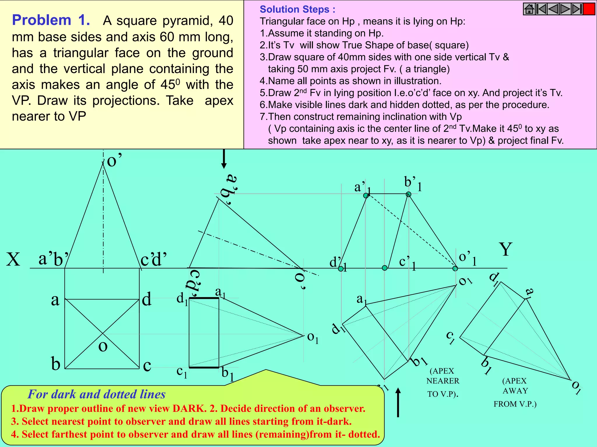 X 
Y 
a’b’ c’d’ 
a 
d 
o’ 
o 
b c 
o1 
d1 
b1 
c1 
a1 
a’1 
b’1 
d’1 c’1 
o’1 
a1 
(APEX 
NEARER 
TO V.P). 
(APEX 
AWAY 
FROM V.P.) 
Problem 1. A square pyramid, 40 
mm base sides and axis 60 mm long, 
has a triangular face on the ground 
and the vertical plane containing the 
axis makes an angle of 450 with the 
VP. Draw its projections. Take apex 
nearer to VP 
Solution Steps : 
Triangular face on Hp , means it is lying on Hp: 
1.Assume it standing on Hp. 
2.It’s Tv will show True Shape of base( square) 
3.Draw square of 40mm sides with one side vertical Tv & 
taking 50 mm axis project Fv. ( a triangle) 
4.Name all points as shown in illustration. 
5.Draw 2nd Fv in lying position I.e.o’c’d’ face on xy. And project it’s Tv. 
6.Make visible lines dark and hidden dotted, as per the procedure. 
7.Then construct remaining inclination with Vp 
( Vp containing axis ic the center line of 2nd Tv.Make it 450 to xy as 
shown take apex near to xy, as it is nearer to Vp) & project final Fv. 
For dark and dotted lines 
1.Draw proper outline of new view DARK. 2. Decide direction of an observer. 
3. Select nearest point to observer and draw all lines starting from it-dark. 
4. Select farthest point to observer and draw all lines (remaining)from it- dotted. 
 