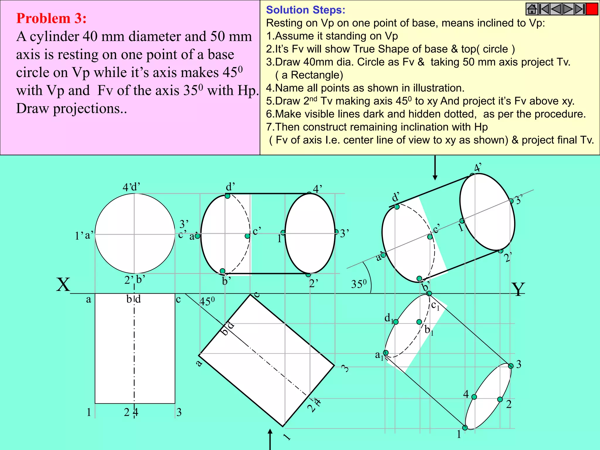 a’ 
d’ 
b’ 
c’ 
X Y a b d c 
1 2 4 3 
1’ 
2’ 
3’ 
4’ 
450 
4’ 
3’ 
2’ 
1’ 
d’ 
c’ 
b’ 
a’ 
350 
a1 
c1 
b1 
d1 
1 
2 
3 
4 
Problem 3: 
A cylinder 40 mm diameter and 50 mm 
axis is resting on one point of a base 
circle on Vp while it’s axis makes 450 
with Vp and Fv of the axis 350 with Hp. 
Draw projections.. 
Solution Steps: 
Resting on Vp on one point of base, means inclined to Vp: 
1.Assume it standing on Vp 
2.It’s Fv will show True Shape of base & top( circle ) 
3.Draw 40mm dia. Circle as Fv & taking 50 mm axis project Tv. 
( a Rectangle) 
4.Name all points as shown in illustration. 
5.Draw 2nd Tv making axis 450 to xy And project it’s Fv above xy. 
6.Make visible lines dark and hidden dotted, as per the procedure. 
7.Then construct remaining inclination with Hp 
( Fv of axis I.e. center line of view to xy as shown) & project final Tv. 
 
