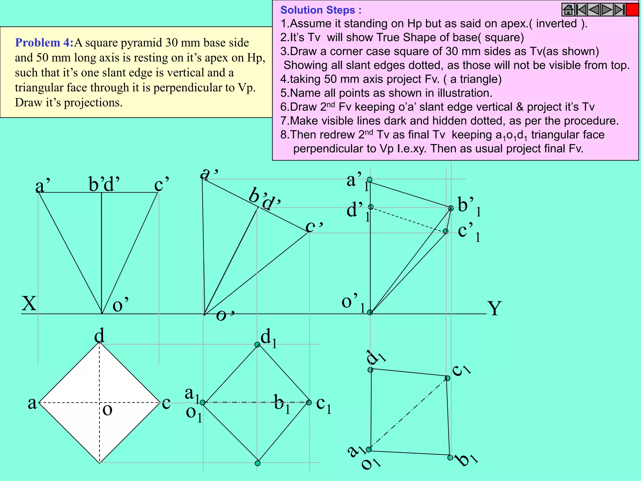 a’ b’d’ c’ 
a’1 
X o’ 
Y 
b b1 
a 
d 
o c 
c1 
a1 
d1 
o1 
o’1 
b’1 
c’1 
d’1 
Problem 4:A square pyramid 30 mm base side 
and 50 mm long axis is resting on it’s apex on Hp, 
such that it’s one slant edge is vertical and a 
triangular face through it is perpendicular to Vp. 
Draw it’s projections. 
Solution Steps : 
1.Assume it standing on Hp but as said on apex.( inverted ). 
2.It’s Tv will show True Shape of base( square) 
3.Draw a corner case square of 30 mm sides as Tv(as shown) 
Showing all slant edges dotted, as those will not be visible from top. 
4.taking 50 mm axis project Fv. ( a triangle) 
5.Name all points as shown in illustration. 
6.Draw 2nd Fv keeping o’a’ slant edge vertical & project it’s Tv 
7.Make visible lines dark and hidden dotted, as per the procedure. 
8.Then redrew 2nd Tv as final Tv keeping a1o1d1 triangular face 
perpendicular to Vp I.e.xy. Then as usual project final Fv. 
 