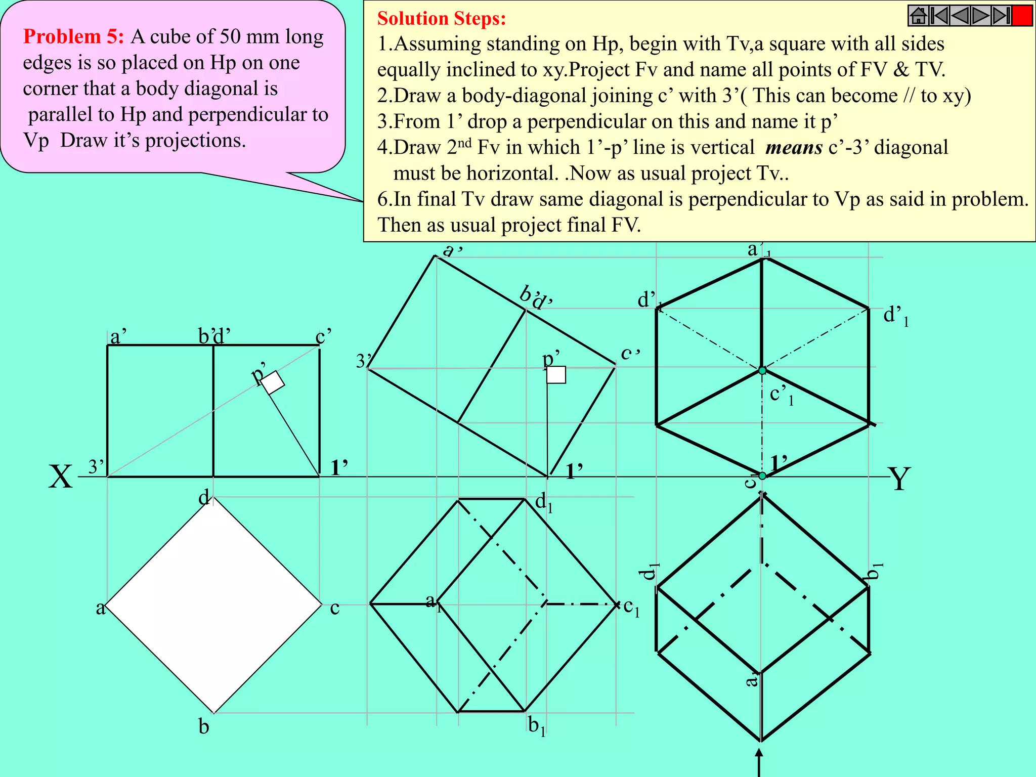 Problem 5: A cube of 50 mm long 
edges is so placed on Hp on one 
corner that a body diagonal is 
parallel to Hp and perpendicular to 
Vp Draw it’s projections. 
Solution Steps: 
1.Assuming standing on Hp, begin with Tv,a square with all sides 
equally inclined to xy.Project Fv and name all points of FV & TV. 
2.Draw a body-diagonal joining c’ with 3’( This can become // to xy) 
3.From 1’ drop a perpendicular on this and name it p’ 
4.Draw 2nd Fv in which 1’-p’ line is vertical means c’-3’ diagonal 
must be horizontal. .Now as usual project Tv.. 
6.In final Tv draw same diagonal is perpendicular to Vp as said in problem. 
Then as usual project final FV. 
a’1 
3’ 
X Y 
b 
c 
d 
a 
a’ b’d’ c’ 
a1 
d1 
b1 
c1 
1’ 
d’1 
c’1 
d’1 
3’ 1’ 1’ 
 