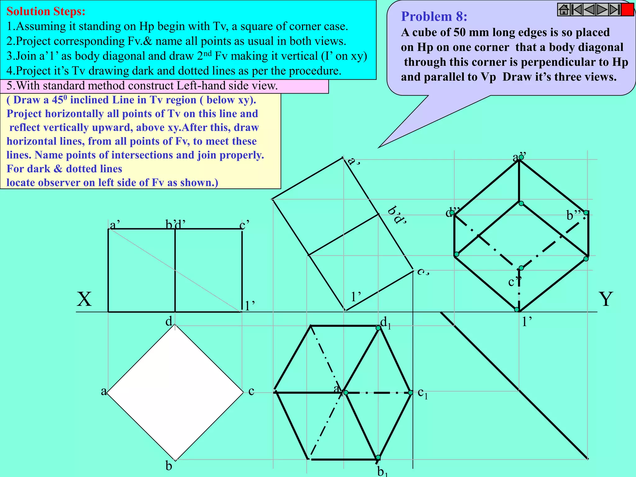 a’ b’d’ c’ 
b 
c 
d 
a a1 
d1 
b1 
Problem 8: 
A cube of 50 mm long edges is so placed 
on Hp on one corner that a body diagonal 
through this corner is perpendicular to Hp 
and parallel to Vp Draw it’s three views. 
c1 
d’’ 
a’’ 
c’’ 
b’’ 
X 1’ 
1’ Y 
1’ 
Solution Steps: 
1.Assuming it standing on Hp begin with Tv, a square of corner case. 
2.Project corresponding Fv.& name all points as usual in both views. 
3.Join a’1’ as body diagonal and draw 2nd Fv making it vertical (I’ on xy) 
4.Project it’s Tv drawing dark and dotted lines as per the procedure. 
5.With standard method construct Left-hand side view. 
( Draw a 450 inclined Line in Tv region ( below xy). 
Project horizontally all points of Tv on this line and 
reflect vertically upward, above xy.After this, draw 
horizontal lines, from all points of Fv, to meet these 
lines. Name points of intersections and join properly. 
For dark & dotted lines 
locate observer on left side of Fv as shown.) 
 