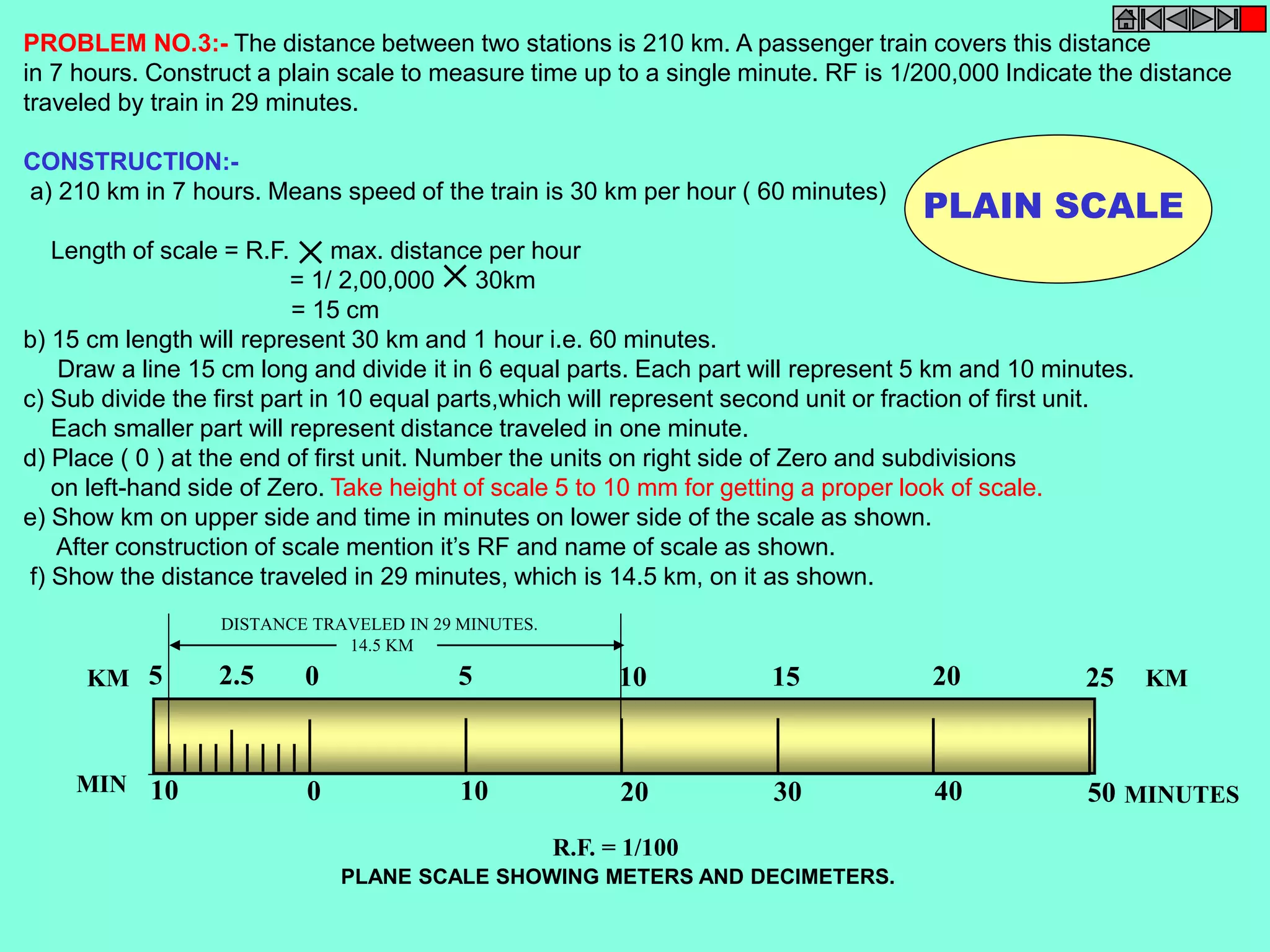 PROBLEM NO.3:- The distance between two stations is 210 km. A passenger train covers this distance 
in 7 hours. Construct a plain scale to measure time up to a single minute. RF is 1/200,000 Indicate the distance 
traveled by train in 29 minutes. 
CONSTRUCTION:- 
a) 210 km in 7 hours. Means speed of the train is 30 km per hour ( 60 minutes) 
Length of scale = R.F. max. distance per hour 
= 1/ 2,00,000 30km 
= 15 cm 
b) 15 cm length will represent 30 km and 1 hour i.e. 60 minutes. 
Draw a line 15 cm long and divide it in 6 equal parts. Each part will represent 5 km and 10 minutes. 
c) Sub divide the first part in 10 equal parts,which will represent second unit or fraction of first unit. 
Each smaller part will represent distance traveled in one minute. 
d) Place ( 0 ) at the end of first unit. Number the units on right side of Zero and subdivisions 
on left-hand side of Zero. Take height of scale 5 to 10 mm for getting a proper look of scale. 
e) Show km on upper side and time in minutes on lower side of the scale as shown. 
After construction of scale mention it’s RF and name of scale as shown. 
f) Show the distance traveled in 29 minutes, which is 14.5 km, on it as shown. 
PLAIN SCALE 
DISTANCE TRAVELED IN 29 MINUTES. 
14.5 KM 
KM 5 2.5 0 5 10 15 20 25 KM 
MIN 10 0 10 20 30 40 50 MINUTES 
R.F. = 1/100 
PLANE SCALE SHOWING METERS AND DECIMETERS. 
 