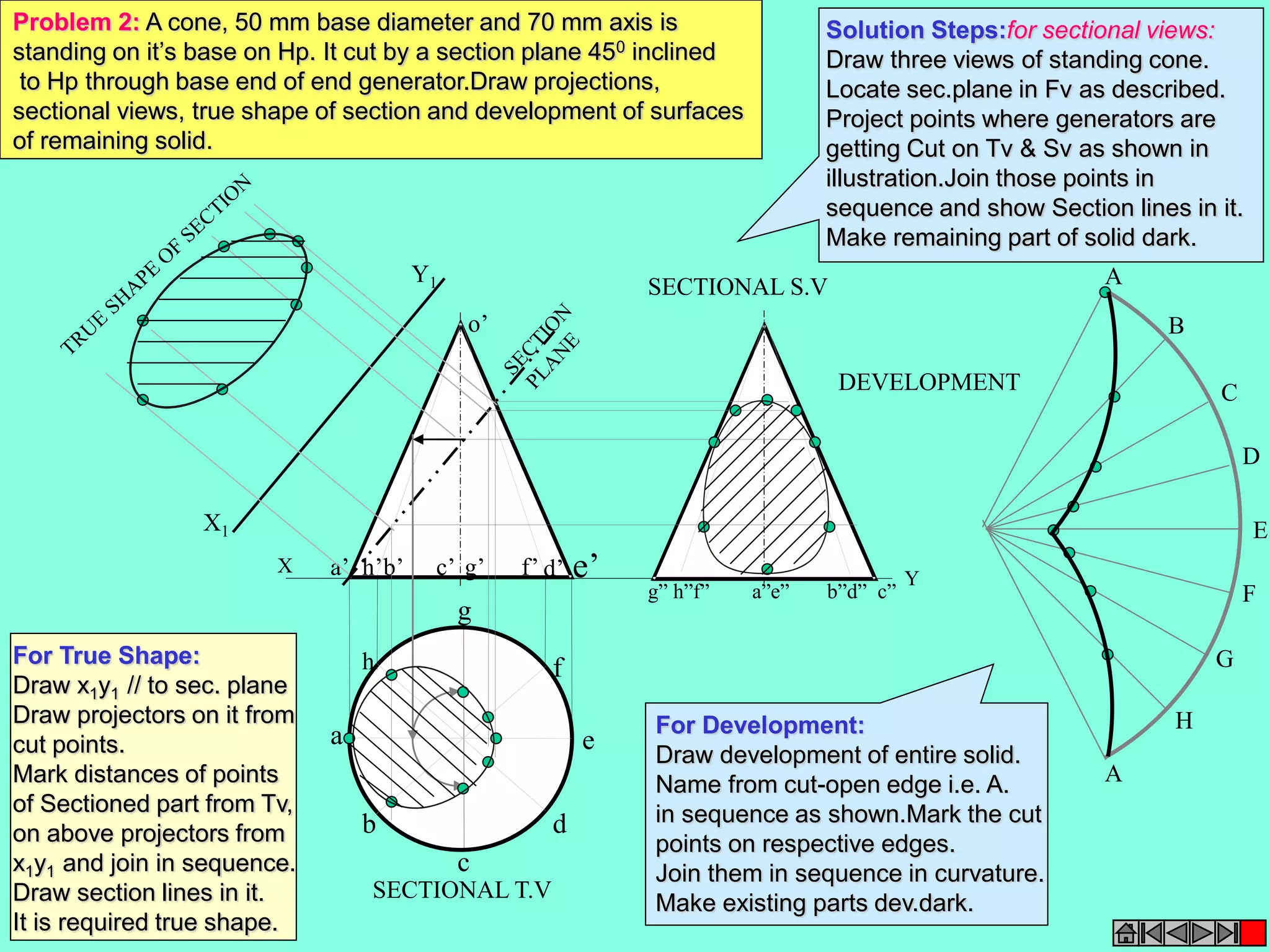 Y 
X a’ h’b’ c’ g’ f’ d’ e’ 
h 
a 
b 
c 
d 
e 
g 
f 
o’ 
X1 
Y1 
g” h”f” a”e” b”d” c” 
A 
B 
C 
D 
E 
F 
A 
G 
H 
SECTIONAL T.V 
SECTIONAL S.V 
DEVELOPMENT 
Problem 2: A cone, 50 mm base diameter and 70 mm axis is 
standing on it’s base on Hp. It cut by a section plane 450 inclined 
to Hp through base end of end generator.Draw projections, 
sectional views, true shape of section and development of surfaces 
of remaining solid. 
Solution Steps:for sectional views: 
Draw three views of standing cone. 
Locate sec.plane in Fv as described. 
Project points where generators are 
getting Cut on Tv & Sv as shown in 
illustration.Join those points in 
sequence and show Section lines in it. 
Make remaining part of solid dark. 
For True Shape: 
Draw x1y1 // to sec. plane 
Draw projectors on it from 
cut points. 
Mark distances of points 
of Sectioned part from Tv, 
on above projectors from 
x1y1 and join in sequence. 
Draw section lines in it. 
It is required true shape. 
For Development: 
Draw development of entire solid. 
Name from cut-open edge i.e. A. 
in sequence as shown.Mark the cut 
points on respective edges. 
Join them in sequence in curvature. 
Make existing parts dev.dark. 
 