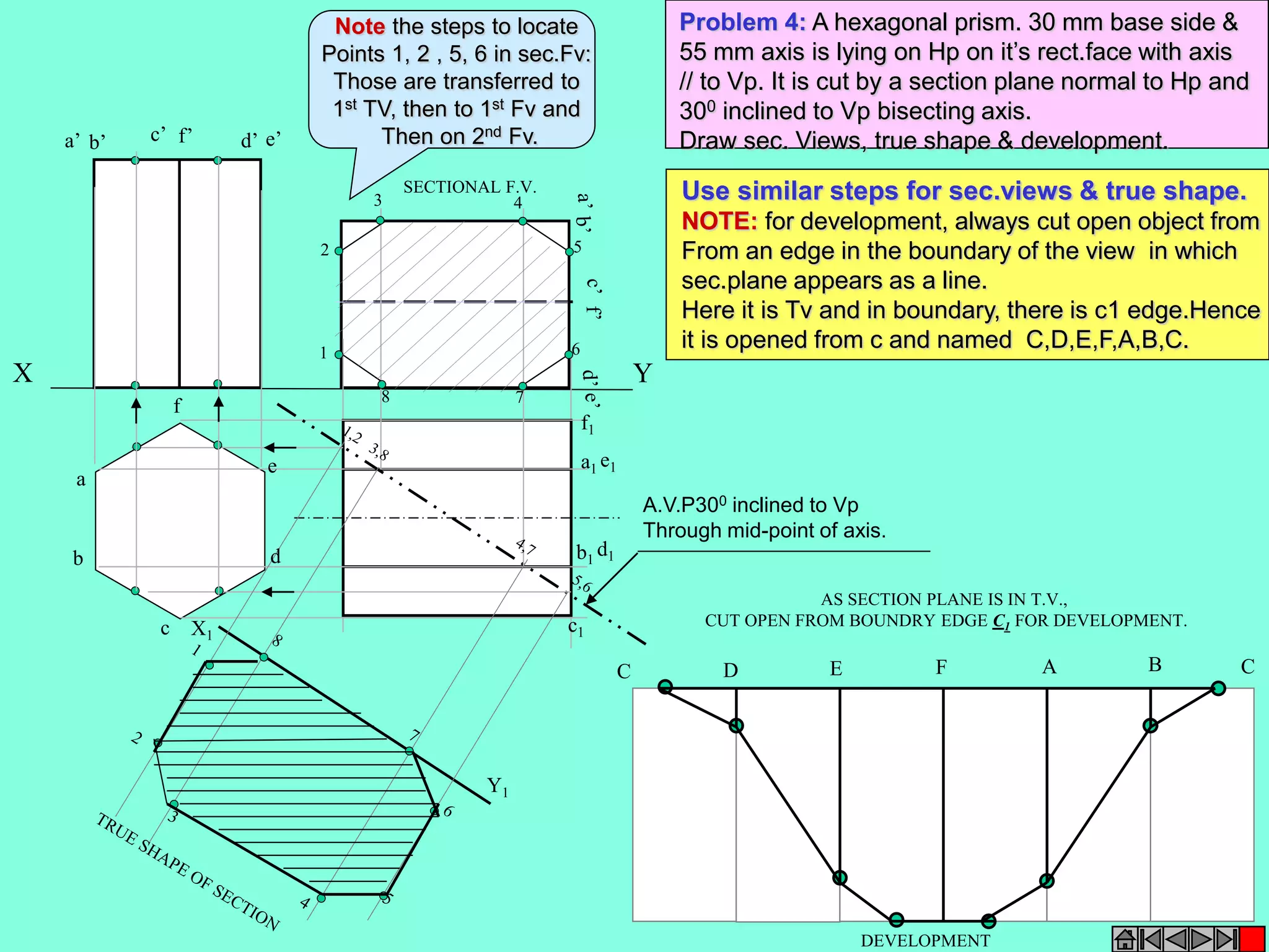 2 
X Y 
A.V.P300 inclined to Vp 
Through mid-point of axis. 
1 
3 4 
5 
6 
8 7 
a’ b’ c’ f’ d’ e’ 
a 
b 
c 
e 
d 
f 
f1 
a1 
e1 
db 1 1 
c1 
X1 
Y1 
AS SECTION PLANE IS IN T.V., 
CUT OPEN FROM BOUNDRY EDGE C1 FOR DEVELOPMENT. 
C D E F A B C 
DEVELOPMENT 
SECTIONAL F.V. 
Problem 4: A hexagonal prism. 30 mm base side & 
55 mm axis is lying on Hp on it’s rect.face with axis 
// to Vp. It is cut by a section plane normal to Hp and 
300 inclined to Vp bisecting axis. 
Draw sec. Views, true shape & development. 
Use similar steps for sec.views & true shape. 
NOTE: for development, always cut open object from 
From an edge in the boundary of the view in which 
sec.plane appears as a line. 
Here it is Tv and in boundary, there is c1 edge.Hence 
it is opened from c and named C,D,E,F,A,B,C. 
Note the steps to locate 
Points 1, 2 , 5, 6 in sec.Fv: 
Those are transferred to 
1st TV, then to 1st Fv and 
Then on 2nd Fv. 
 