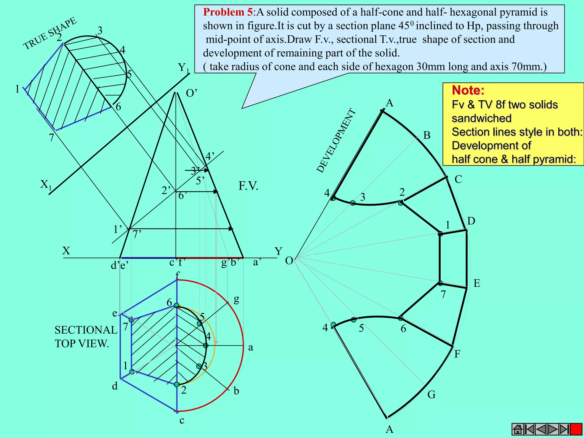 1’ 
2’ 
3’ 
4’ 
5’ 
6’ 
7’ 
X Y 
7 
1 
5 
4 
3 
2 
6 
7 
1 
6 
5 
4 
3 
2 
a 
b 
c 
e 
d 
f 
g 
4 
3 
4 5 
2 
6 
1 
7 
A 
B 
C 
D 
E 
A 
F 
G 
O 
O’ 
d’e’ c’f’ g’b’ a’ 
X1 
Y1 
F.V. 
SECTIONAL 
TOP VIEW. 
Problem 5:A solid composed of a half-cone and half- hexagonal pyramid is 
shown in figure.It is cut by a section plane 450 inclined to Hp, passing through 
mid-point of axis.Draw F.v., sectional T.v.,true shape of section and 
development of remaining part of the solid. 
( take radius of cone and each side of hexagon 30mm long and axis 70mm.) 
Note: 
Fv & TV 8f two solids 
sandwiched 
Section lines style in both: 
Development of 
half cone & half pyramid: 
 