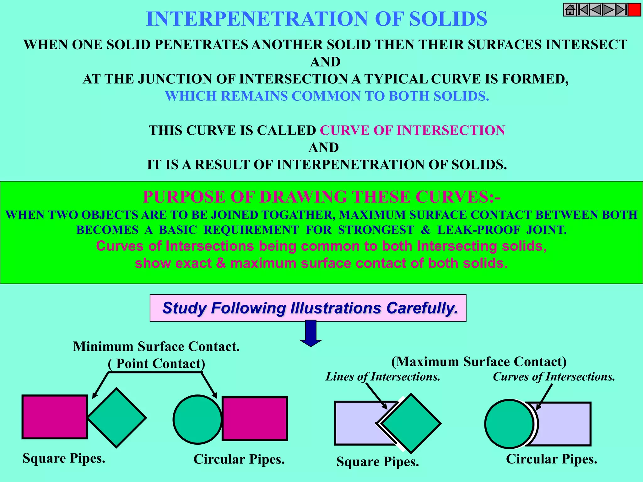 INTERPENETRATION OF SOLIDS 
WHEN ONE SOLID PENETRATES ANOTHER SOLID THEN THEIR SURFACES INTERSECT 
AND 
AT THE JUNCTION OF INTERSECTION A TYPICAL CURVE IS FORMED, 
WHICH REMAINS COMMON TO BOTH SOLIDS. 
THIS CURVE IS CALLED CURVE OF INTERSECTION 
AND 
IT IS A RESULT OF INTERPENETRATION OF SOLIDS. 
PURPOSE OF DRAWING THESE CURVES:- 
WHEN TWO OBJECTS ARE TO BE JOINED TOGATHER, MAXIMUM SURFACE CONTACT BETWEEN BOTH 
BECOMES A BASIC REQUIREMENT FOR STRONGEST & LEAK-PROOF JOINT. 
Curves of Intersections being common to both Intersecting solids, 
show exact & maximum surface contact of both solids. 
Study Following Illustrations Carefully. 
Minimum Surface Contact. 
( Point Contact) (Maximum Surface Contact) 
Lines of Intersections. Curves of Intersections. 
Square Pipes. Circular Pipes. Square Pipes. Circular Pipes. 
 